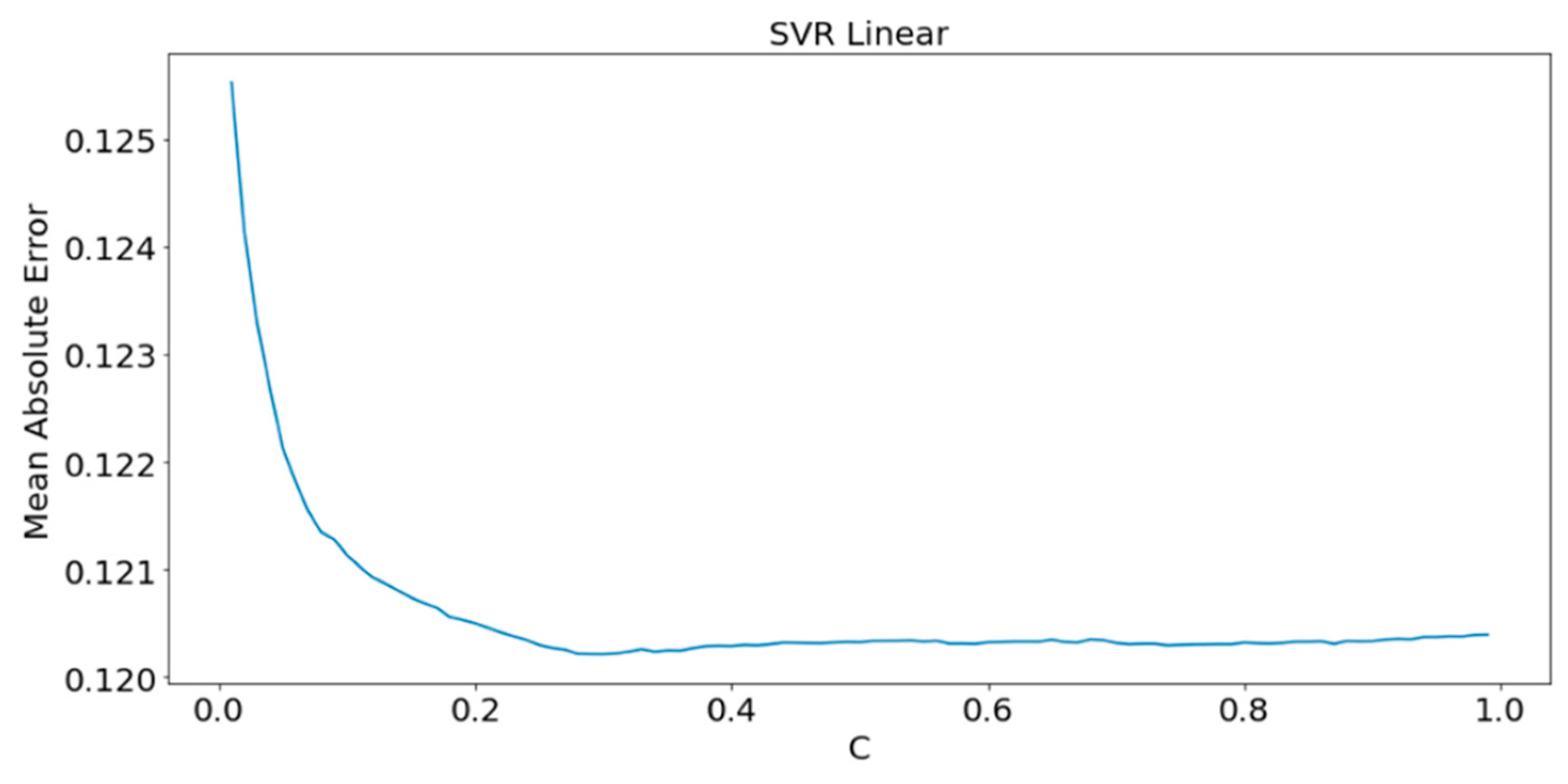 Sustainability 15 06393 g009