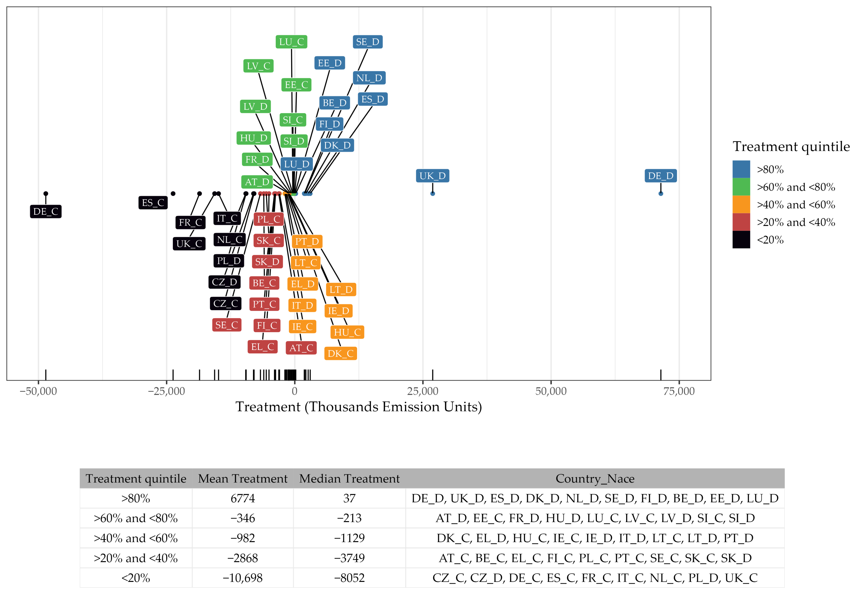 Sustainability 15 06394 g002