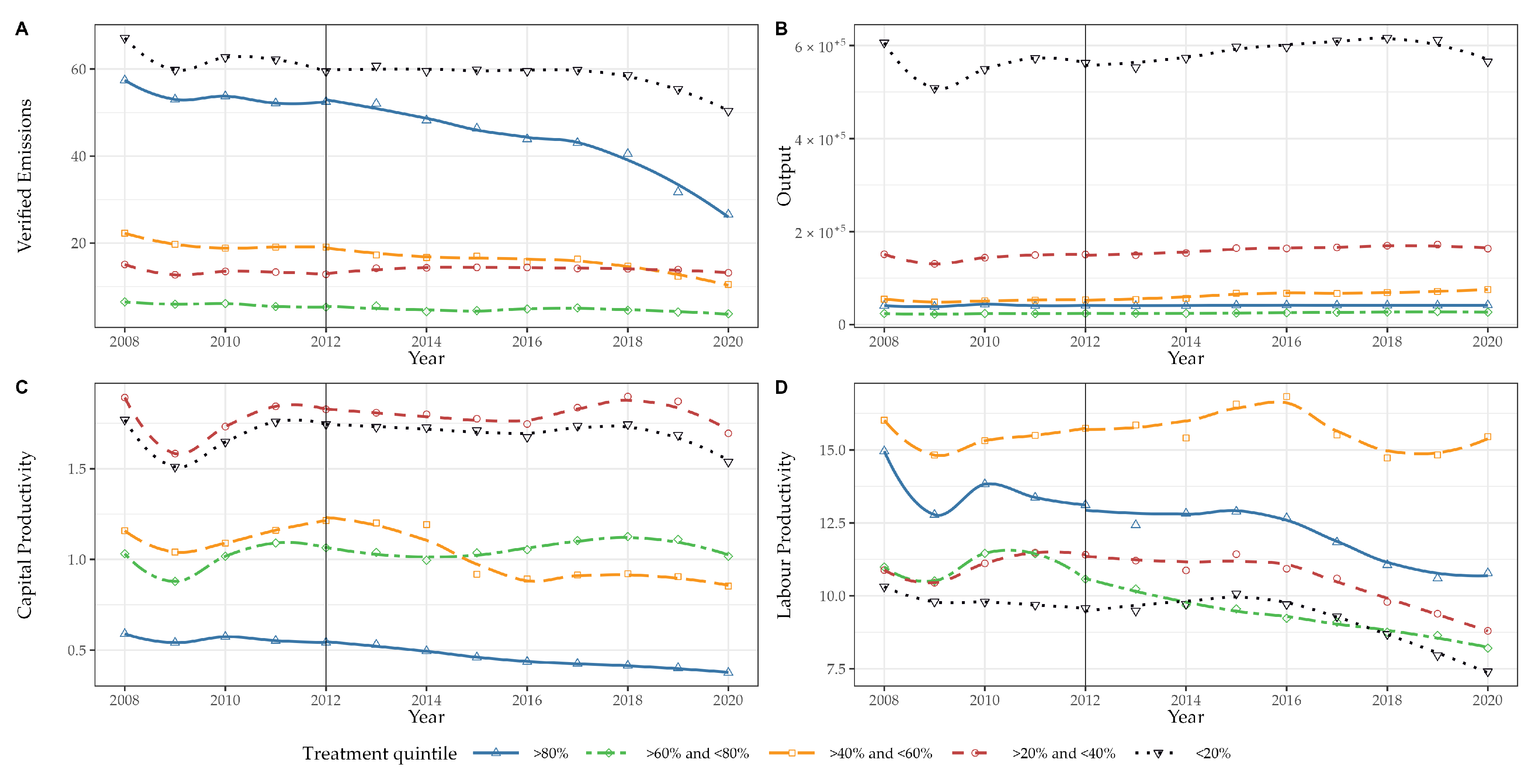 Sustainability 15 06394 g003