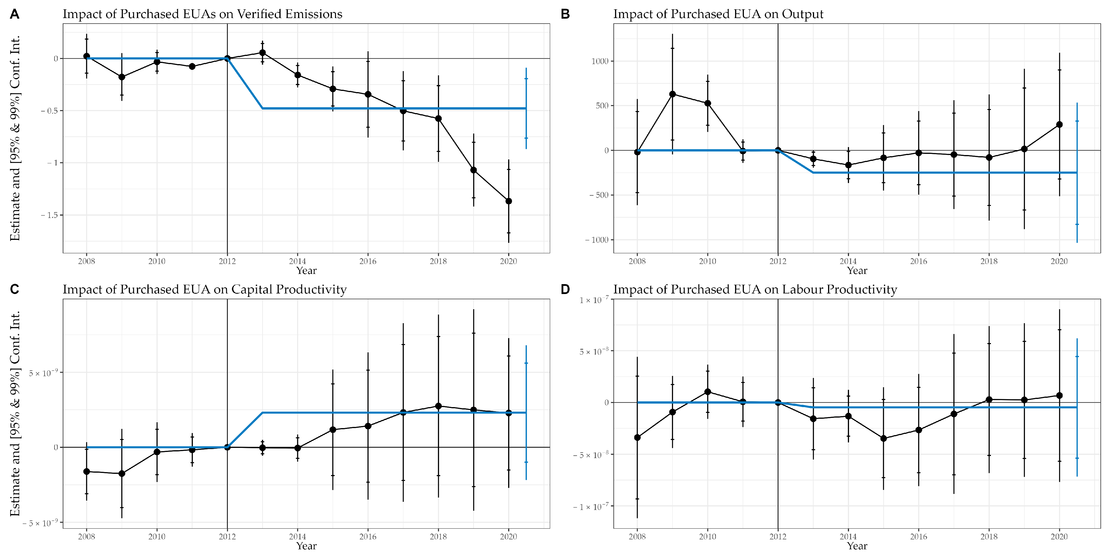 Sustainability 15 06394 g004