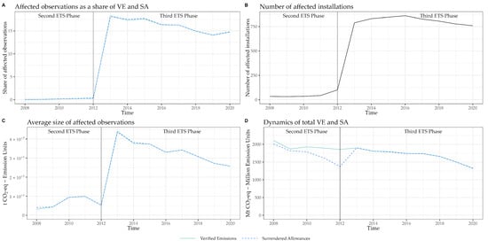 Sustainability 15 06394 g0a1