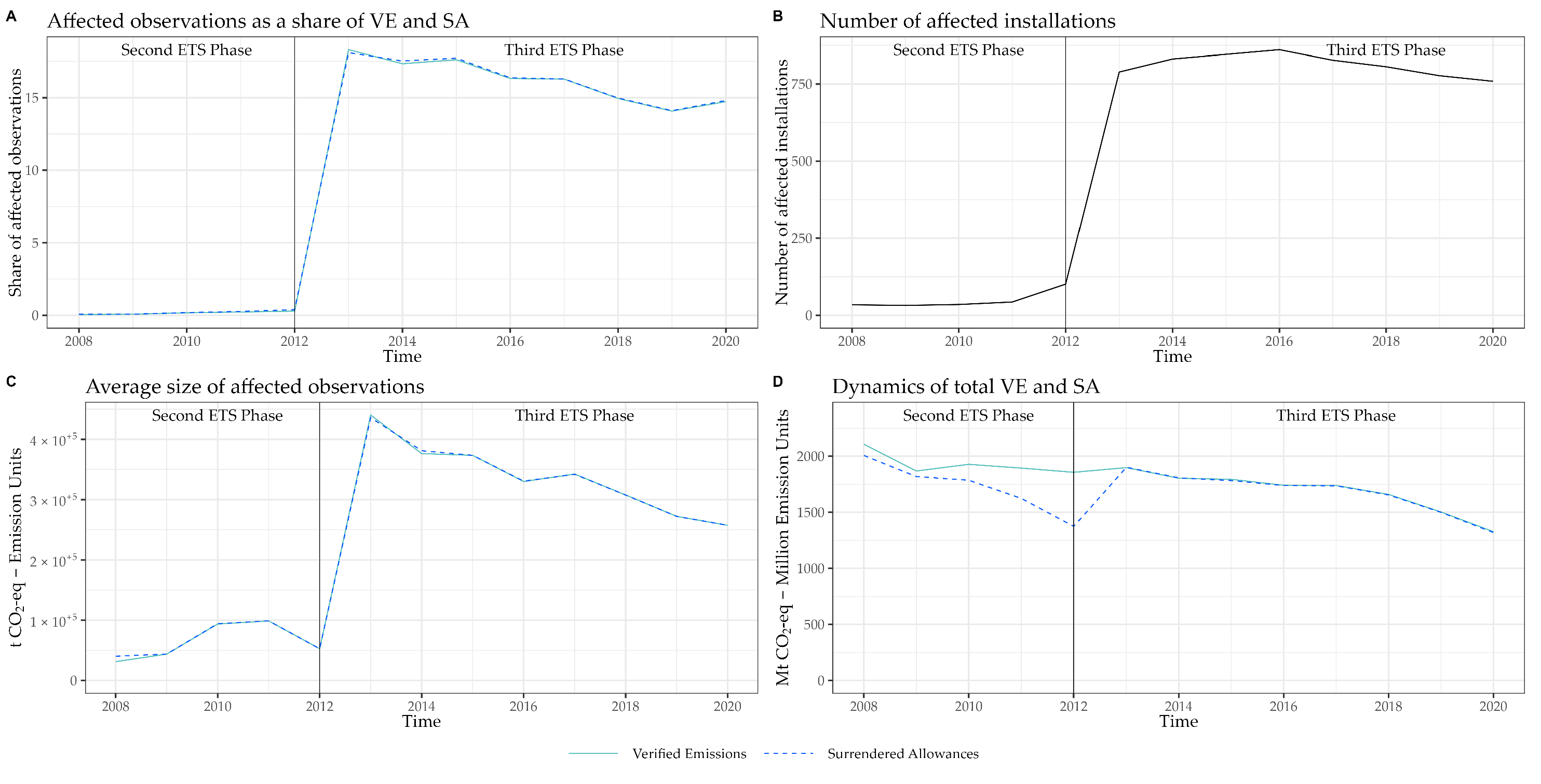 Sustainability 15 06394 g0a1
