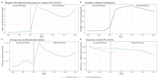 Sustainability 15 06394 g0a3