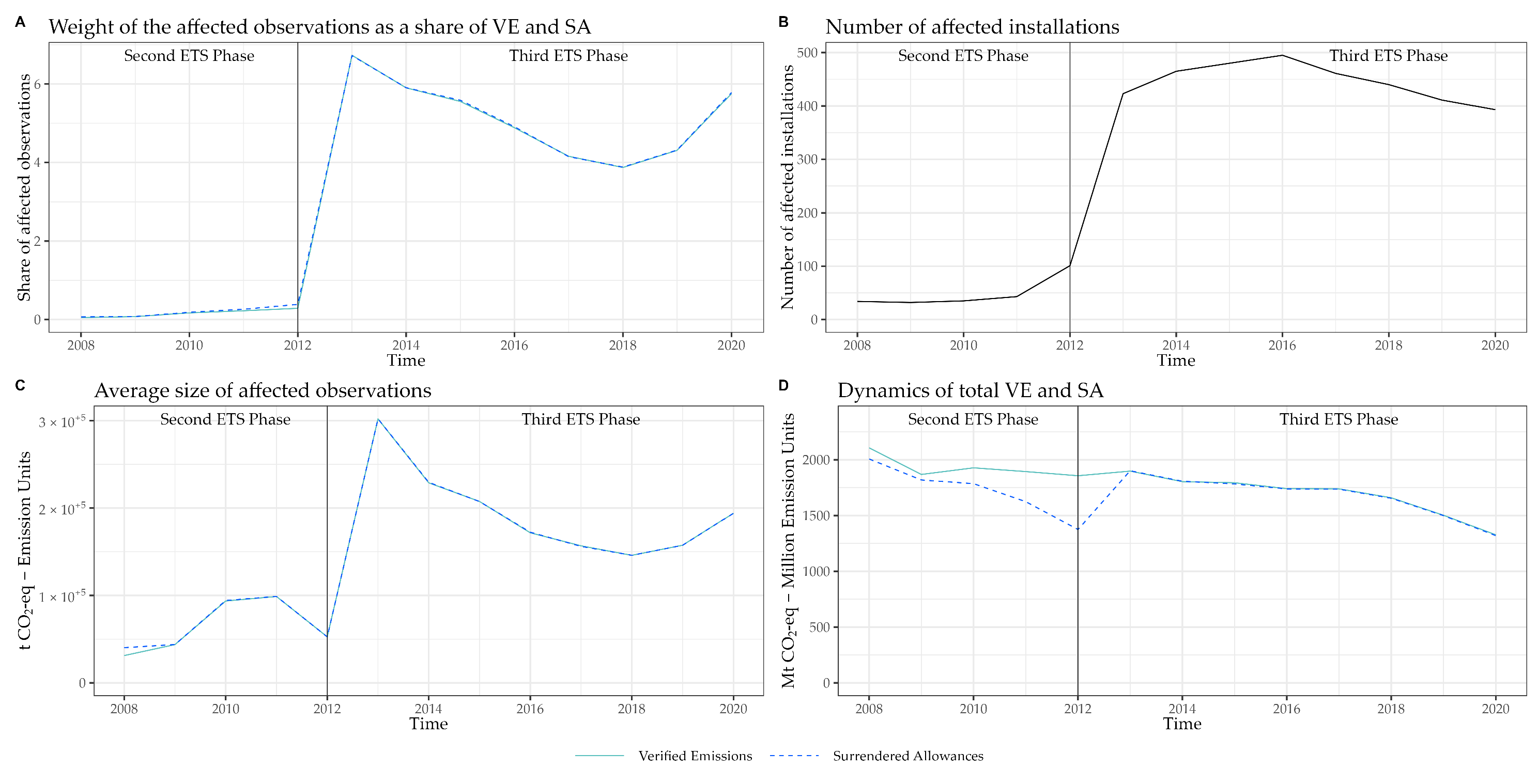 Sustainability 15 06394 g0a3