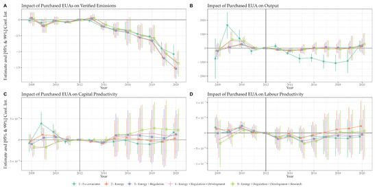 Sustainability 15 06394 g0a5
