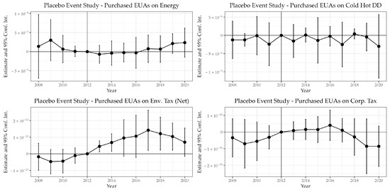 Sustainability 15 06394 g0a6