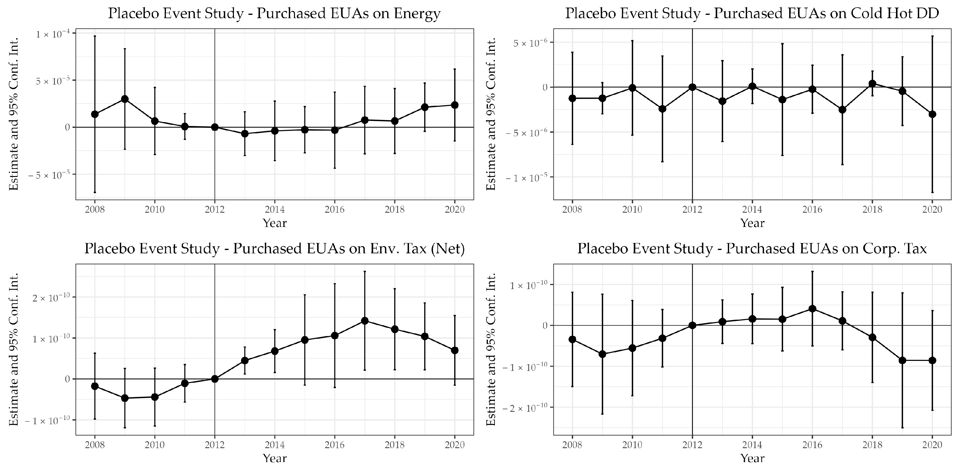 Sustainability 15 06394 g0a6