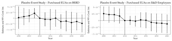 Sustainability 15 06394 g0a8