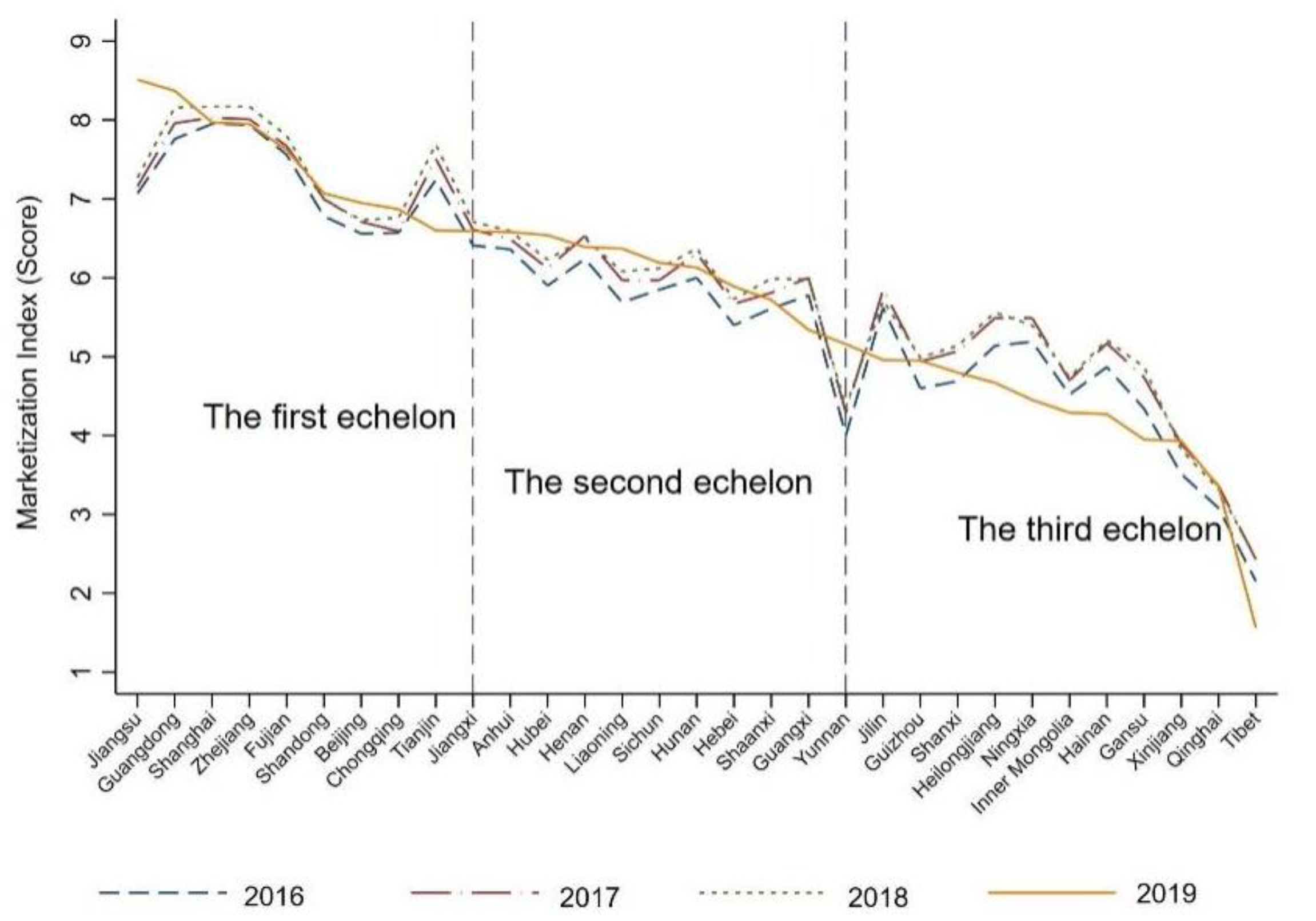 Sustainability 15 06395 g001