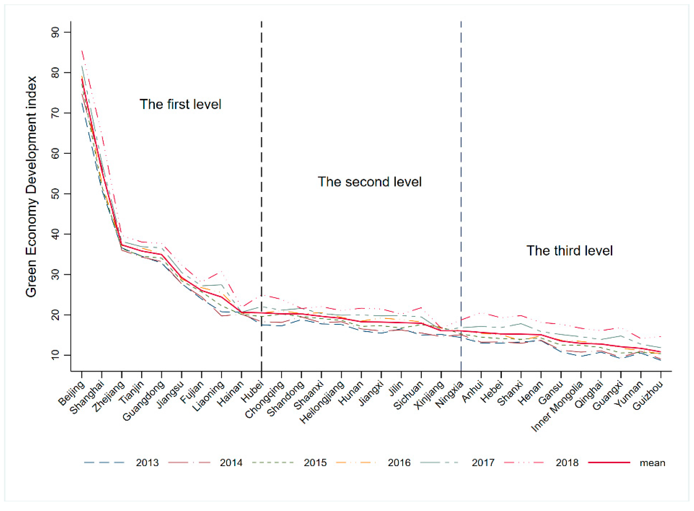 Sustainability 15 06395 g002