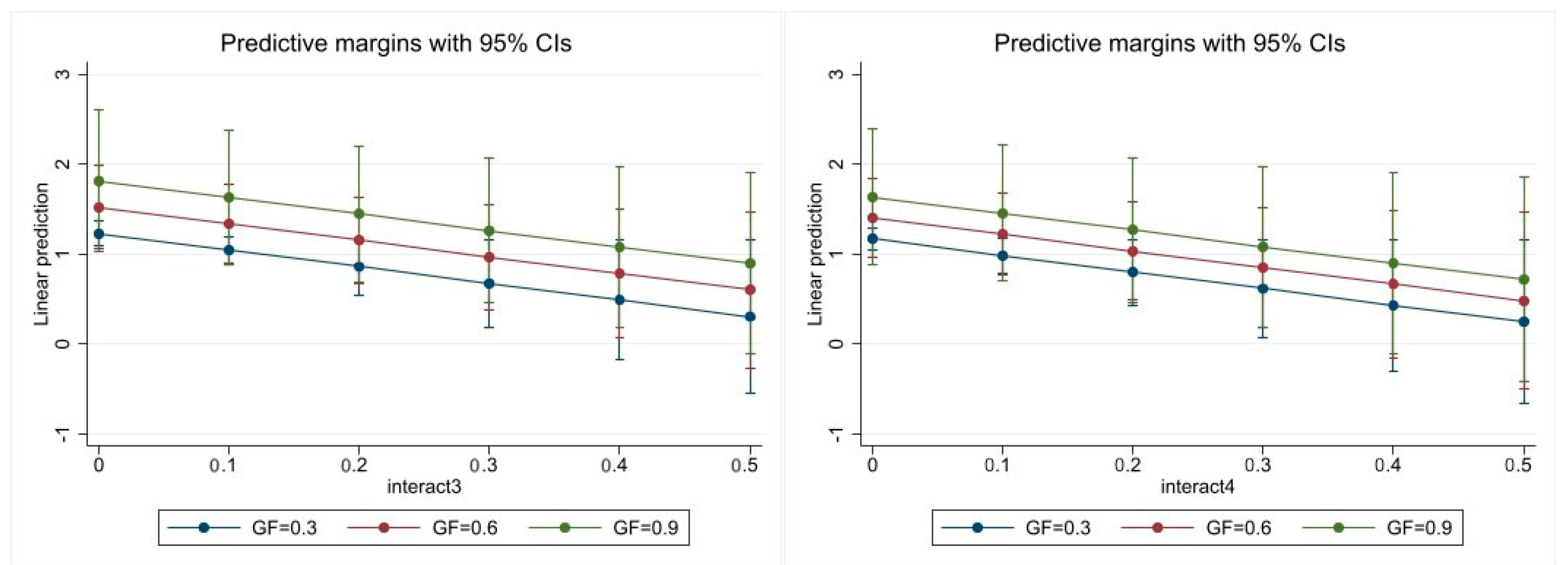 Sustainability 15 06395 g003
