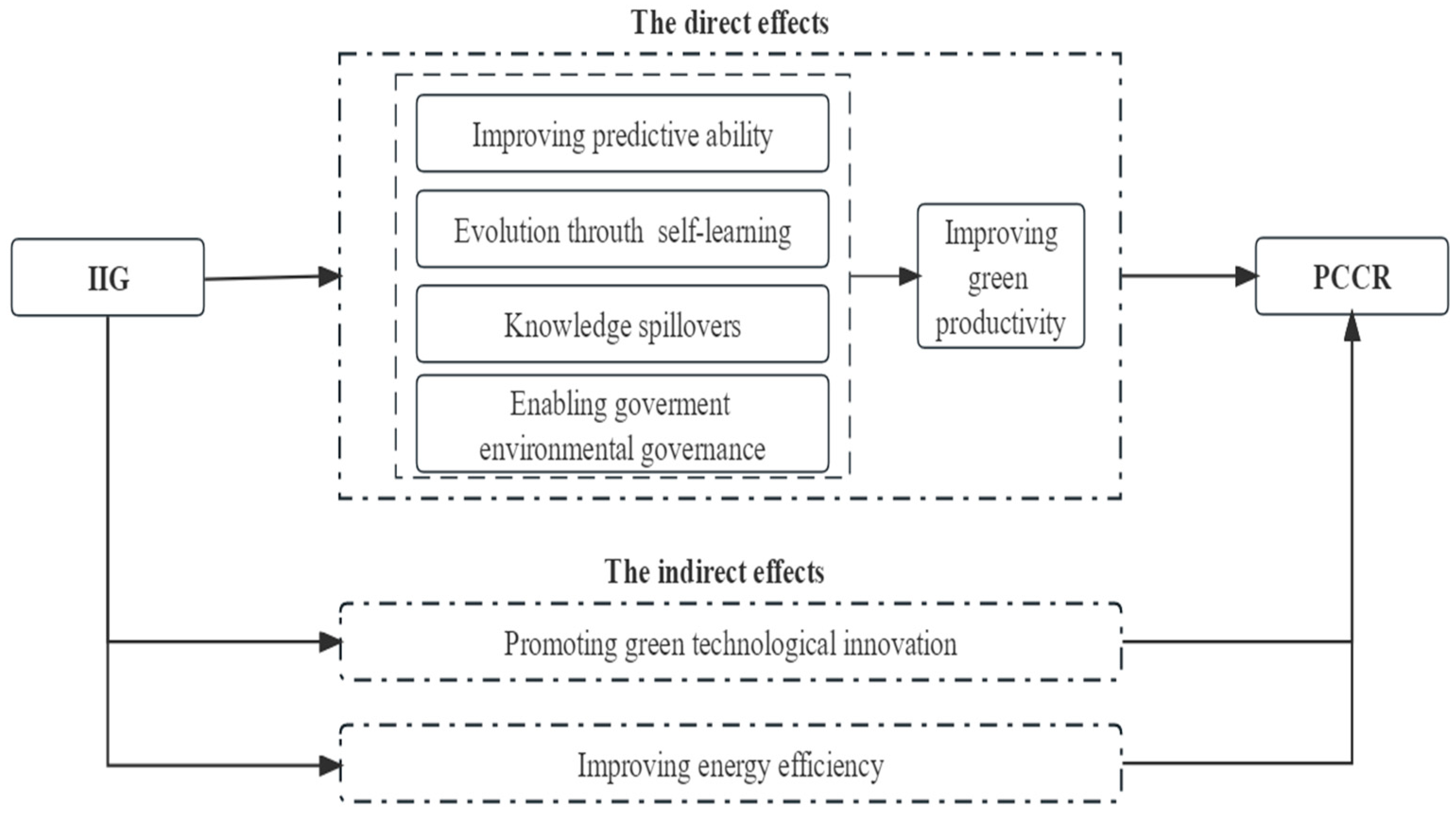 Sustainability 15 06401 g001