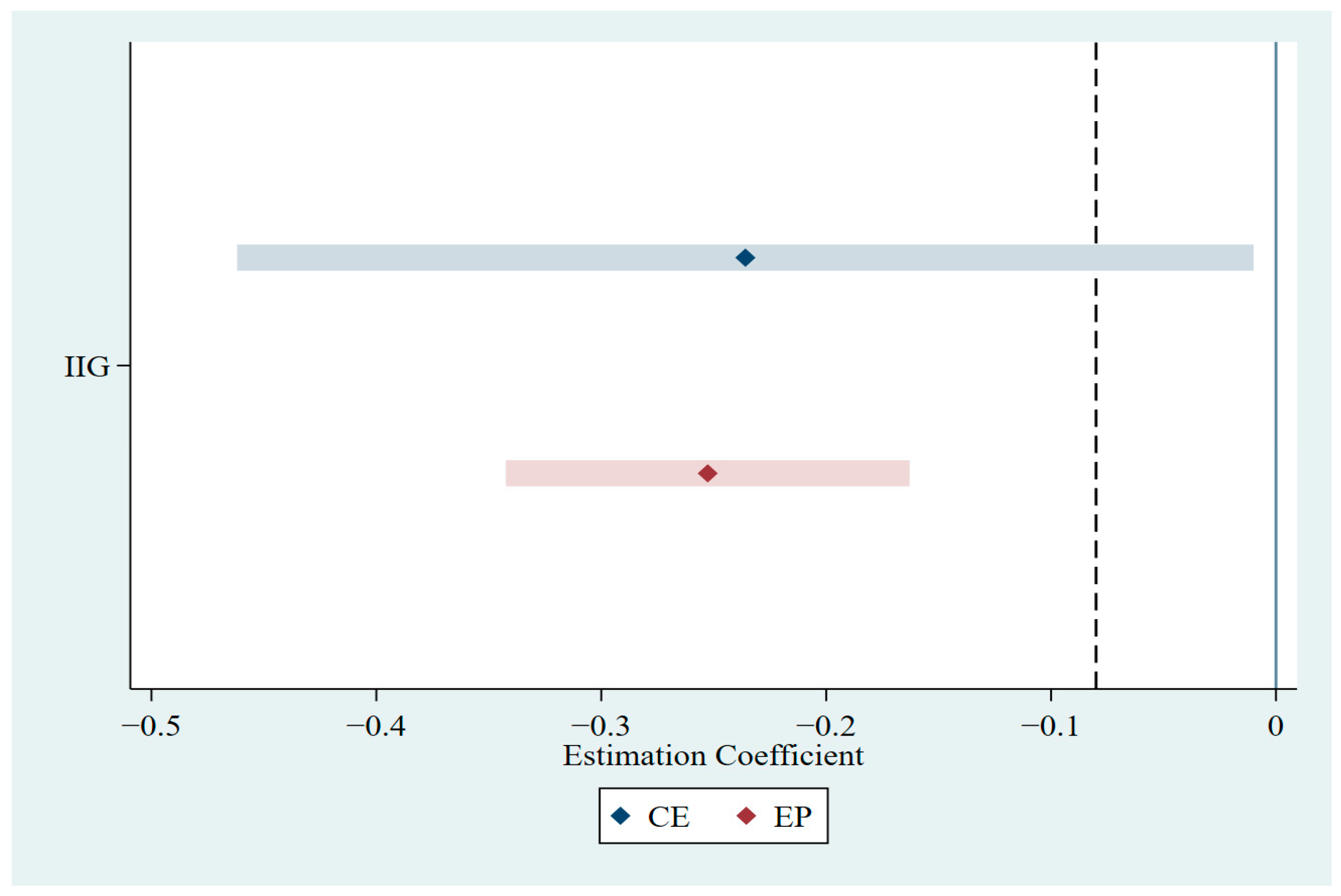 Sustainability 15 06401 g003