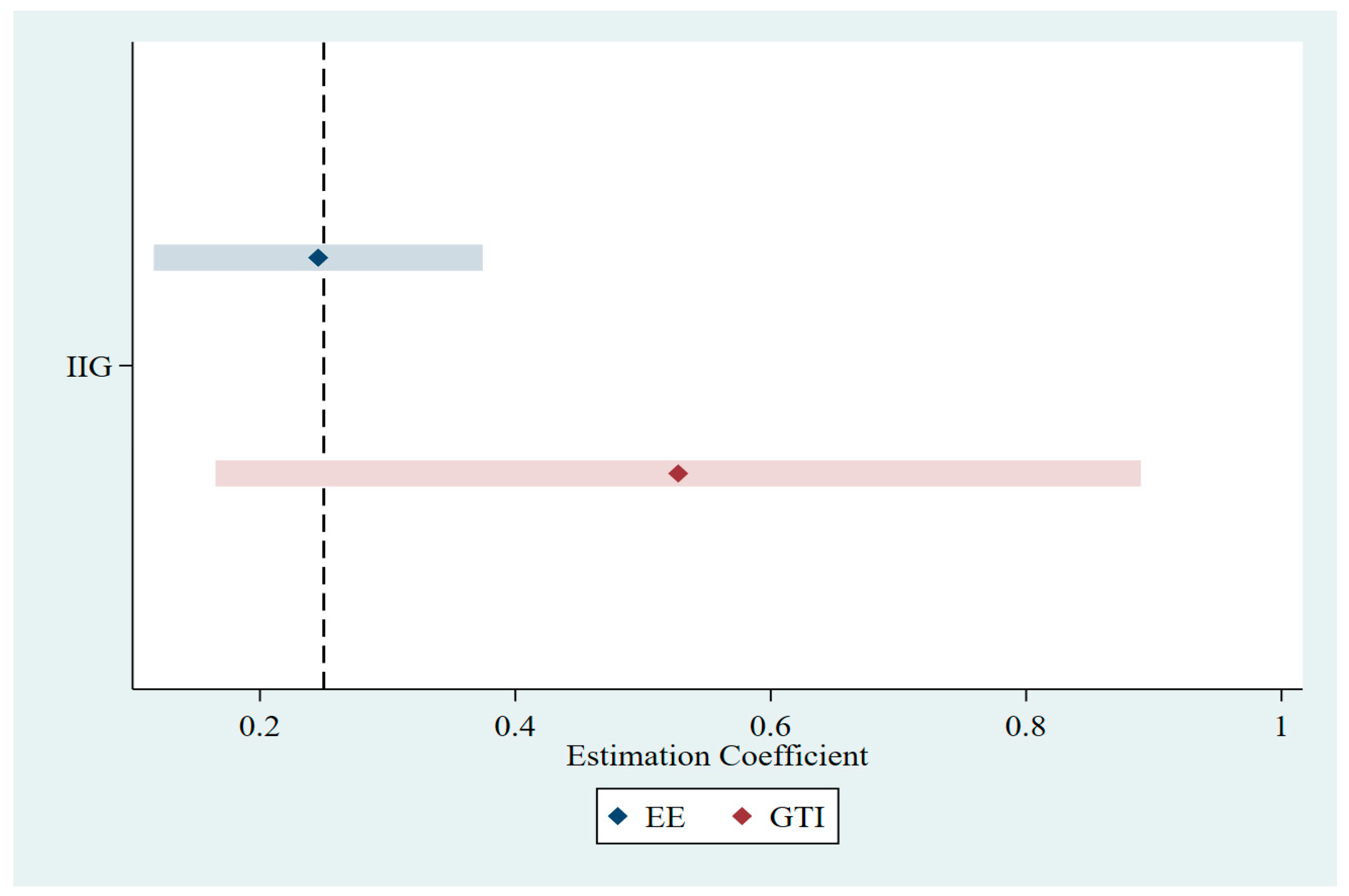 Sustainability 15 06401 g004