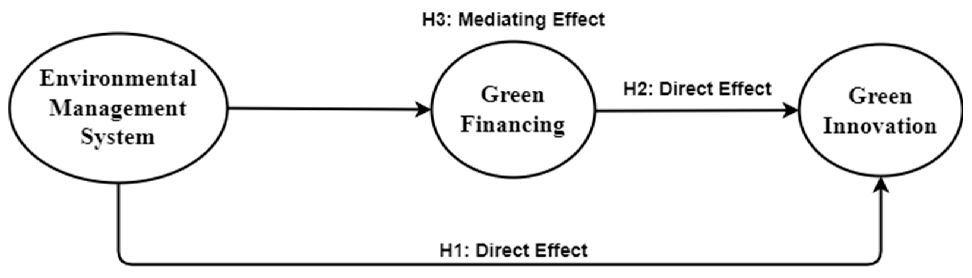 Sustainability 15 06411 g001