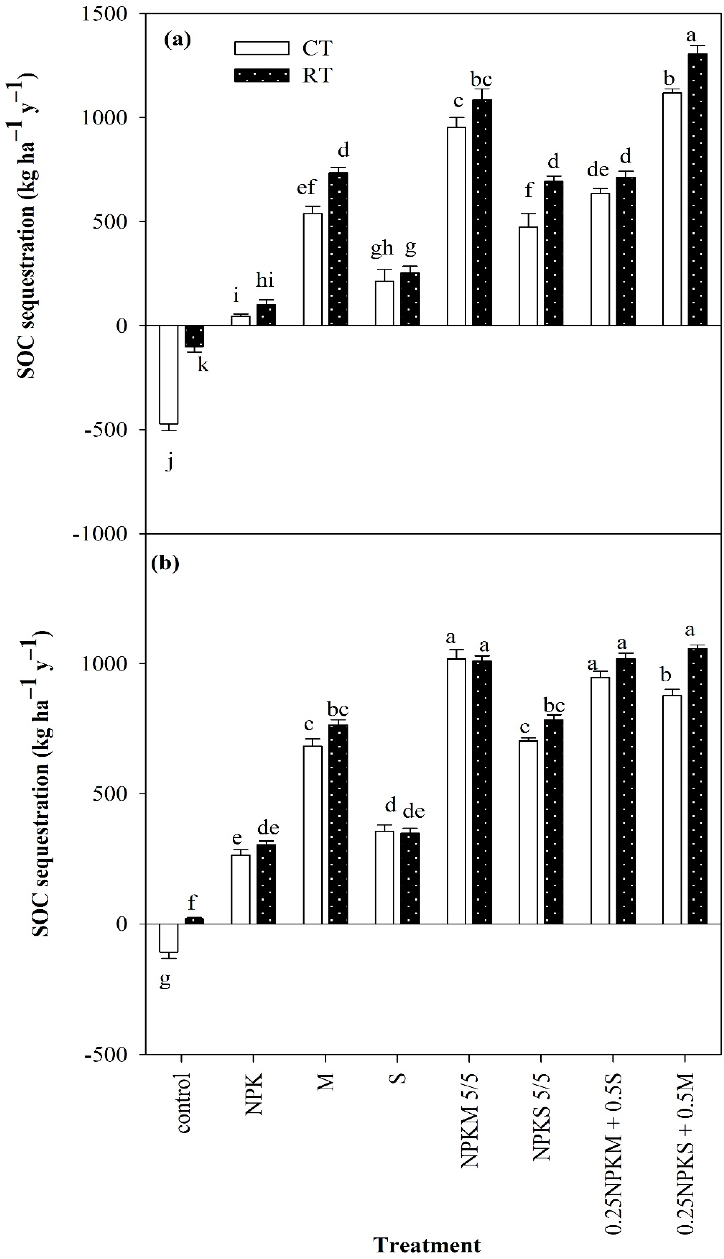 Sustainability 15 06415 g003
