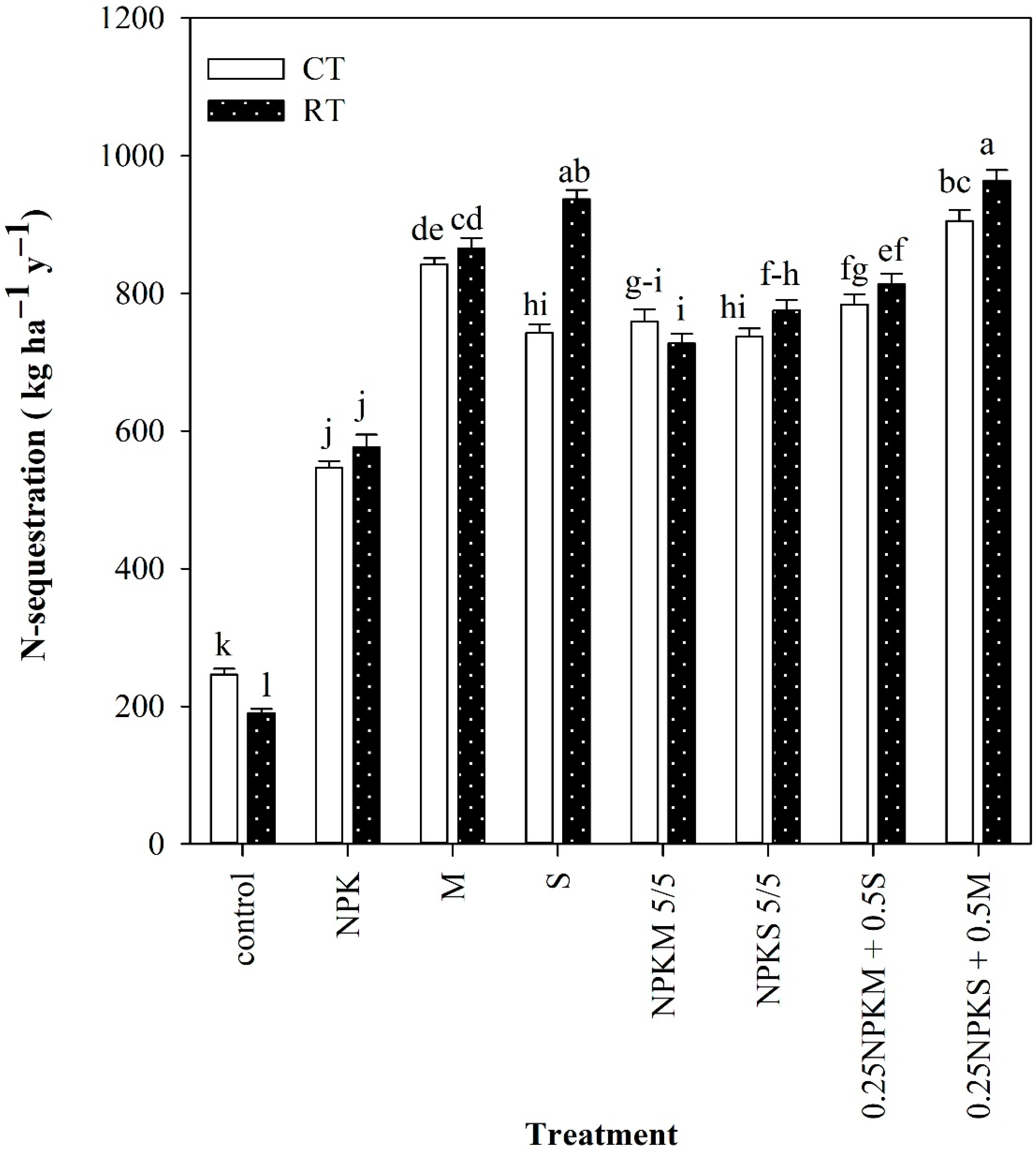 Sustainability 15 06415 g005