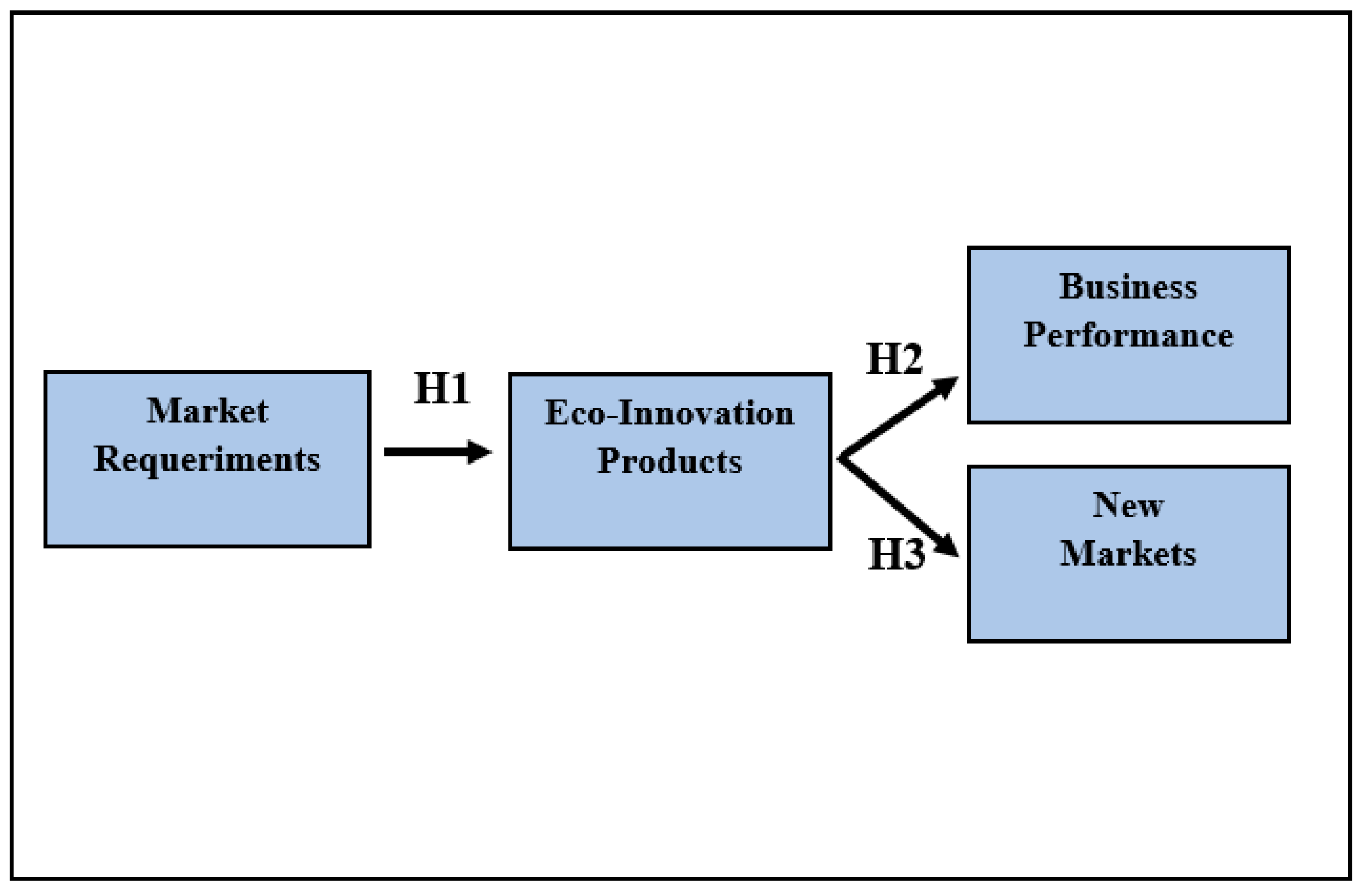 Sustainability 15 06417 g001 Sustainability 15 06417 g001
