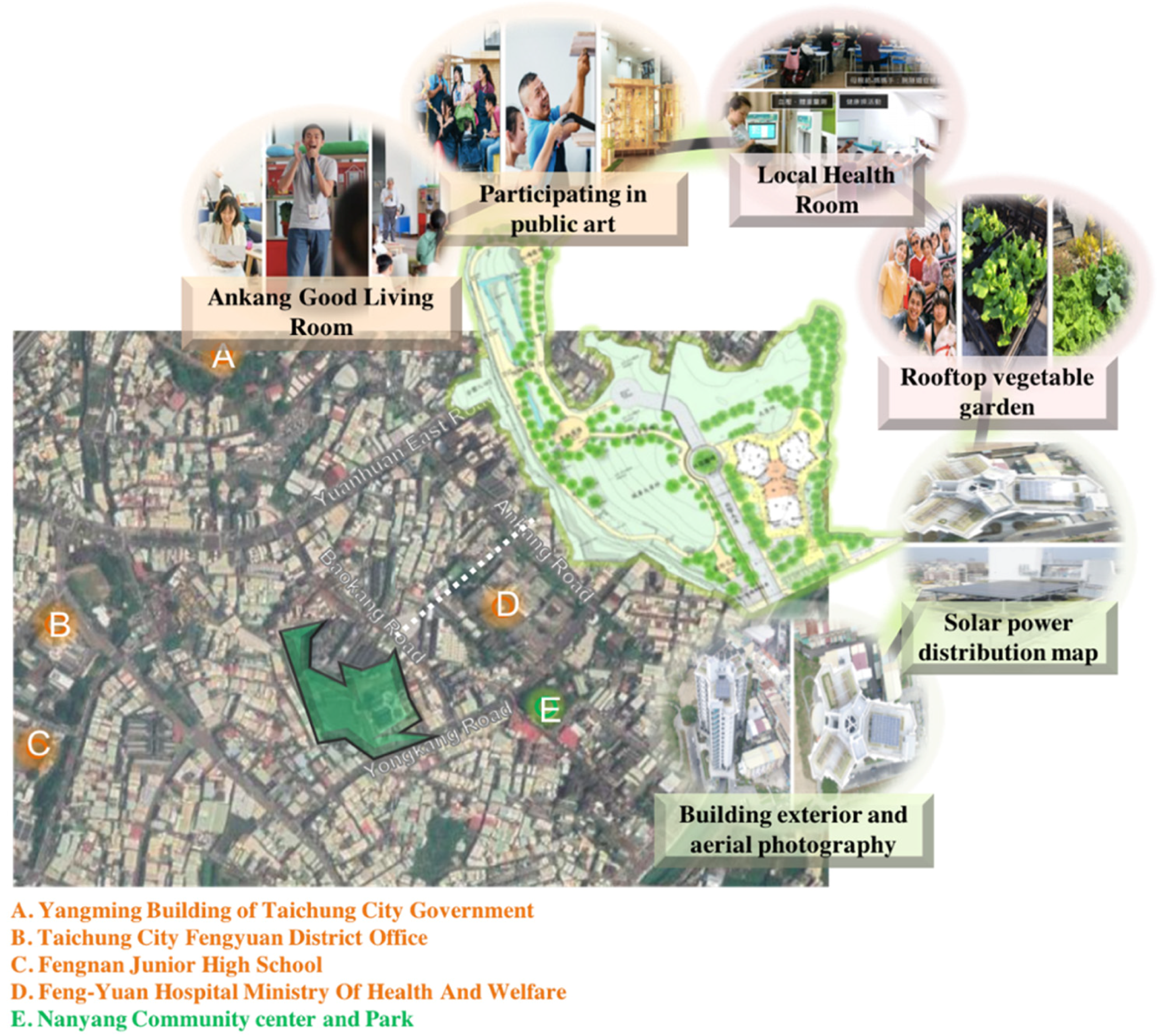 Sustainability 15 06420 g001