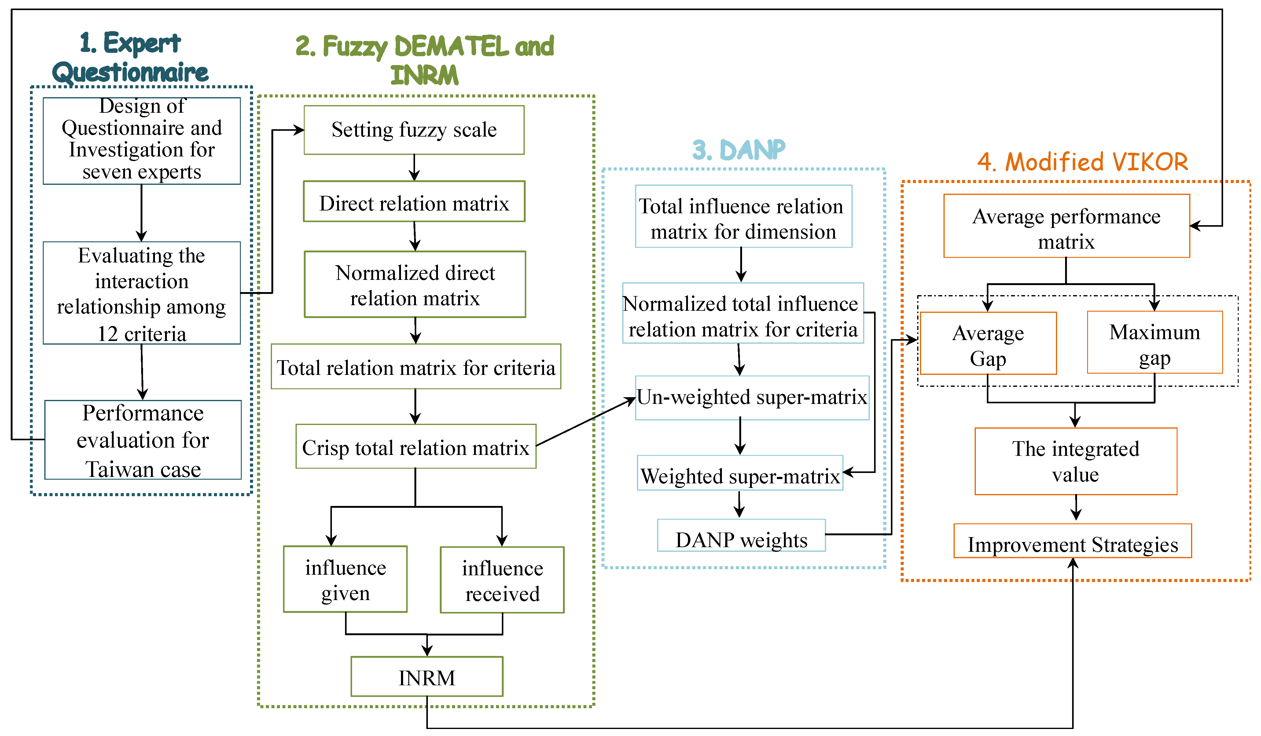 Sustainability 15 06420 g002
