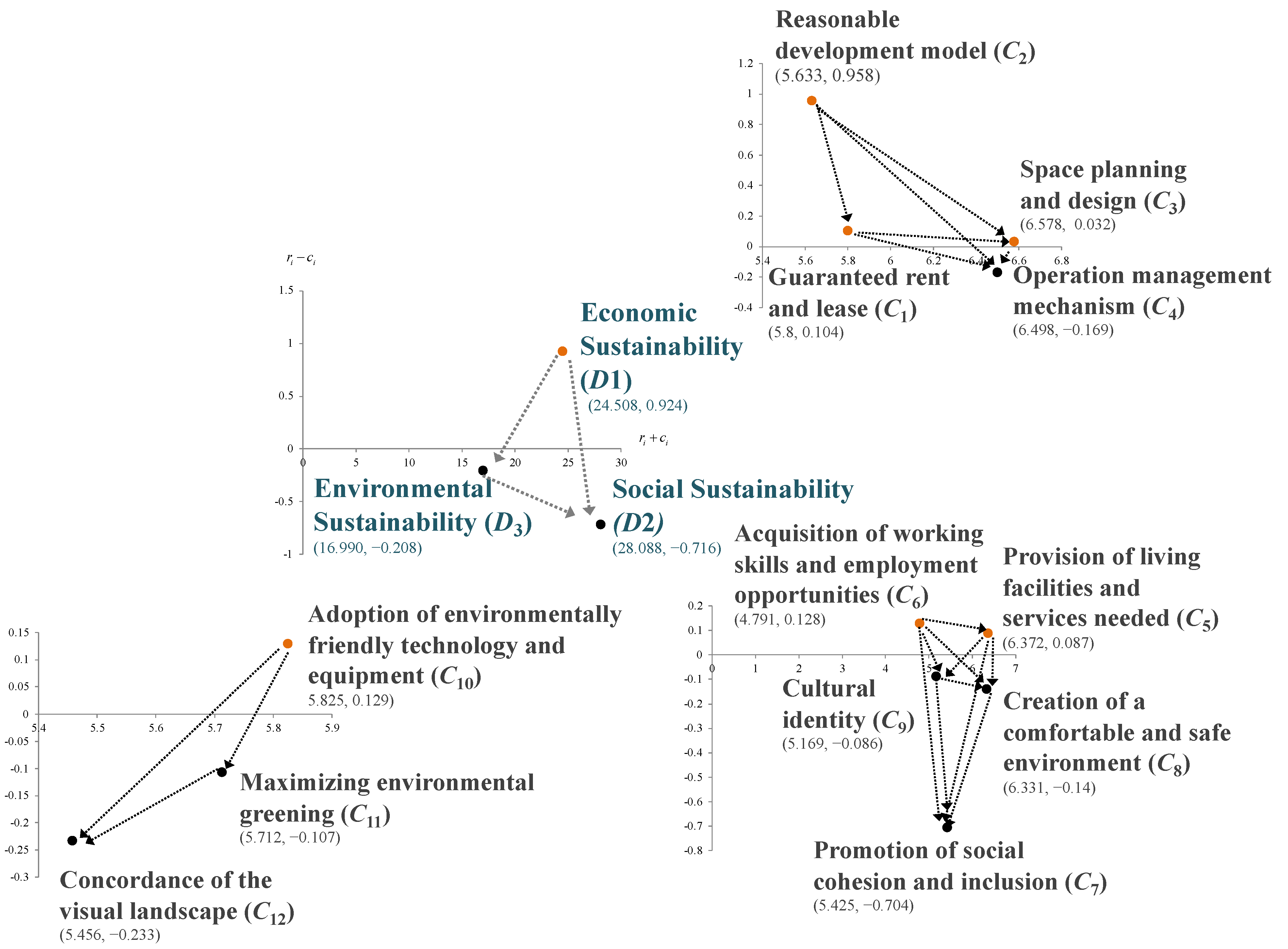 Sustainability 15 06420 g003