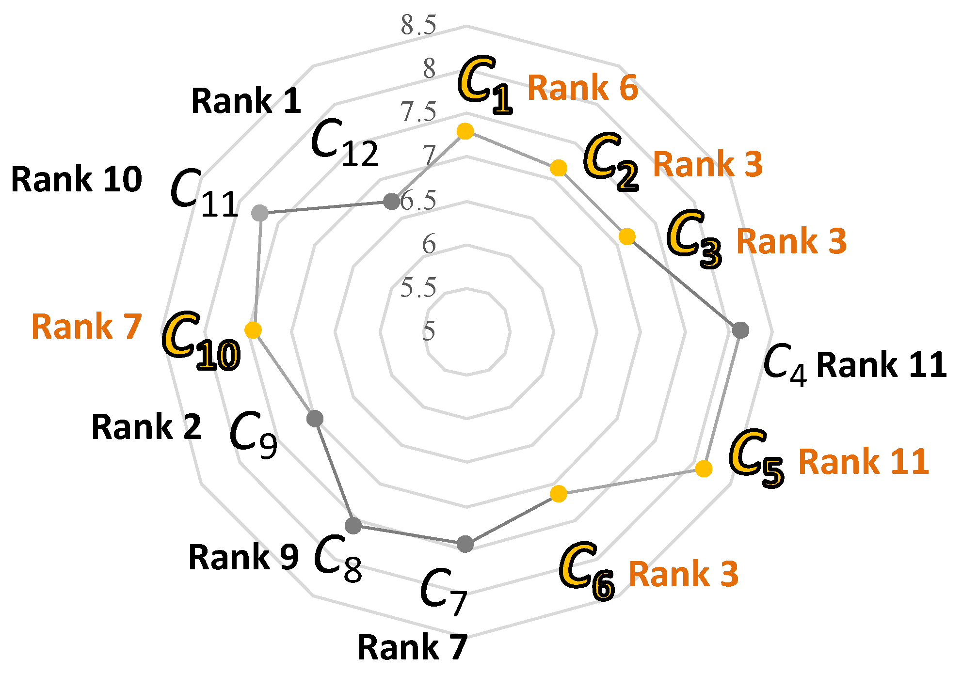 Sustainability 15 06420 g004