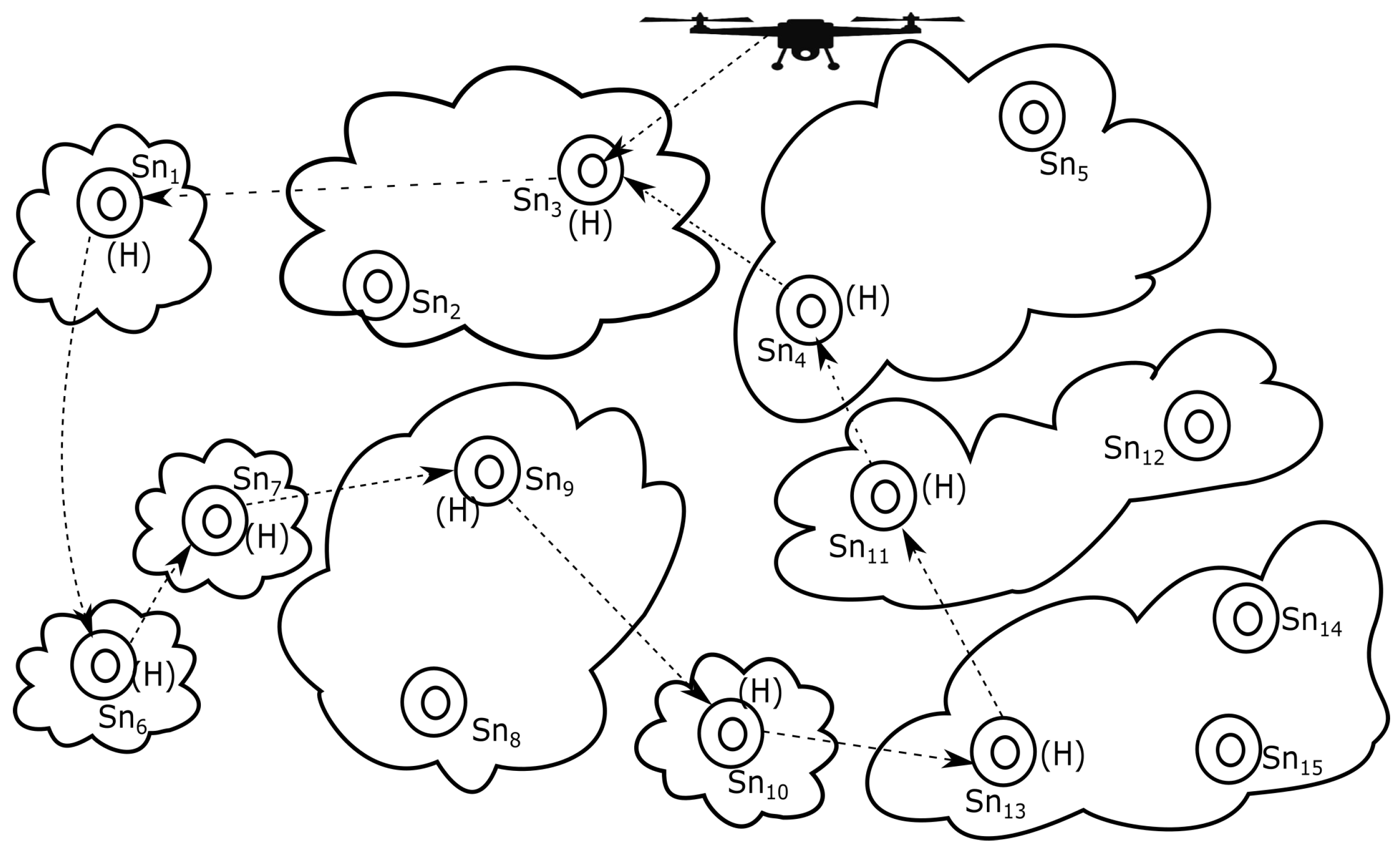 Sustainability 15 06421 g002 Sustainability 15 06421 g002