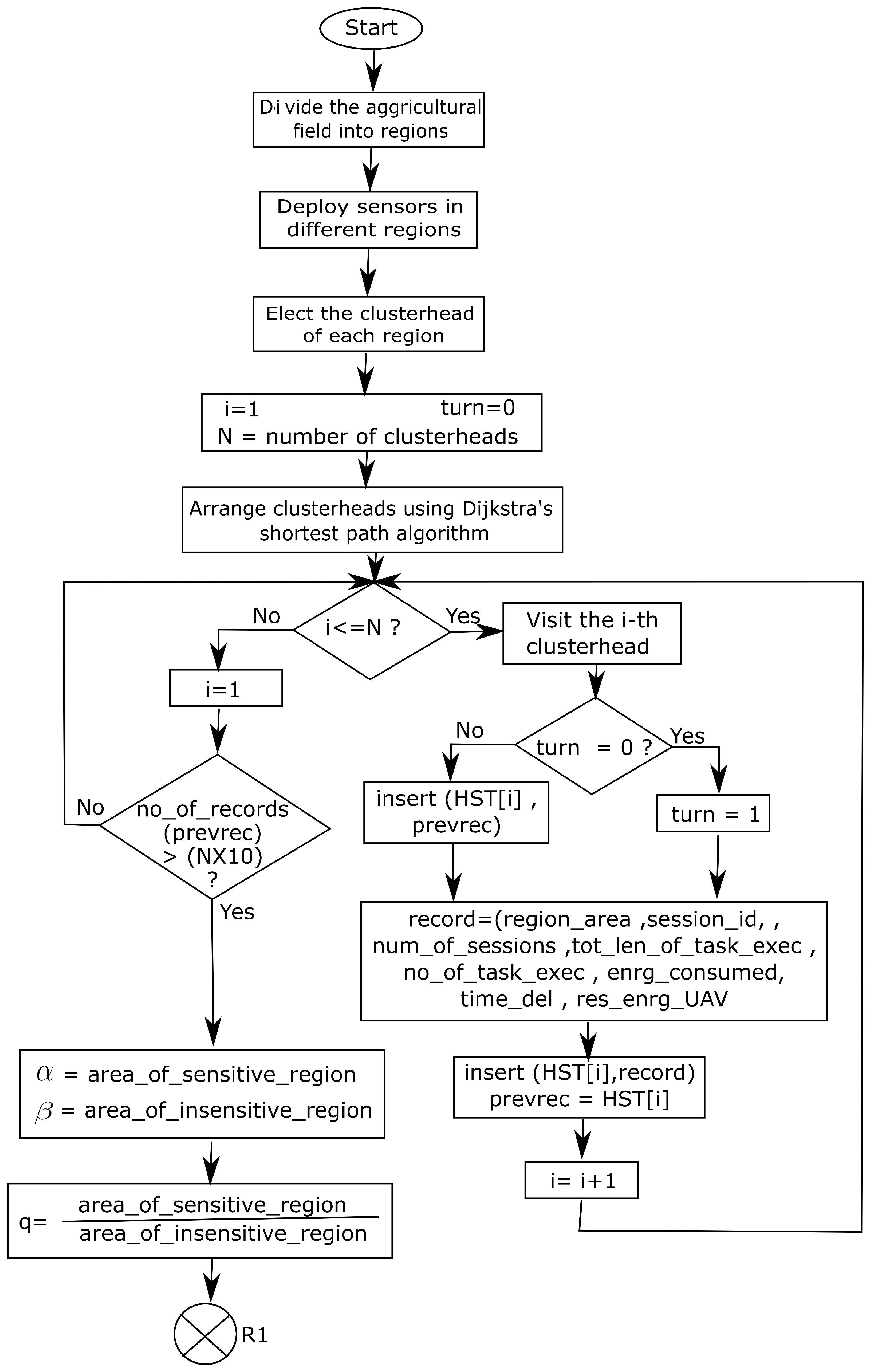 Sustainability 15 06421 g003 Sustainability 15 06421 g003