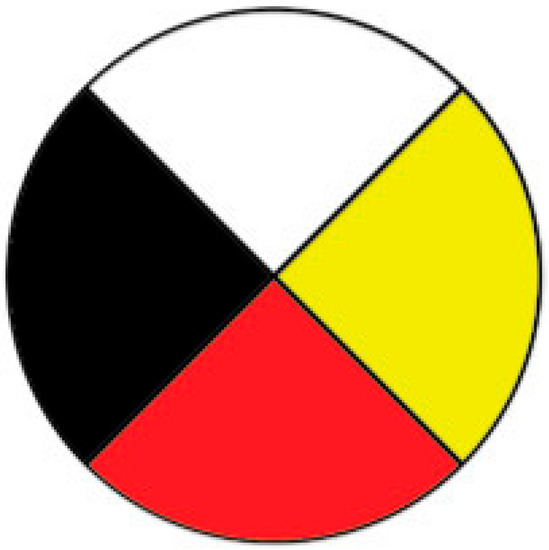 Sustainability 15 06422 g001