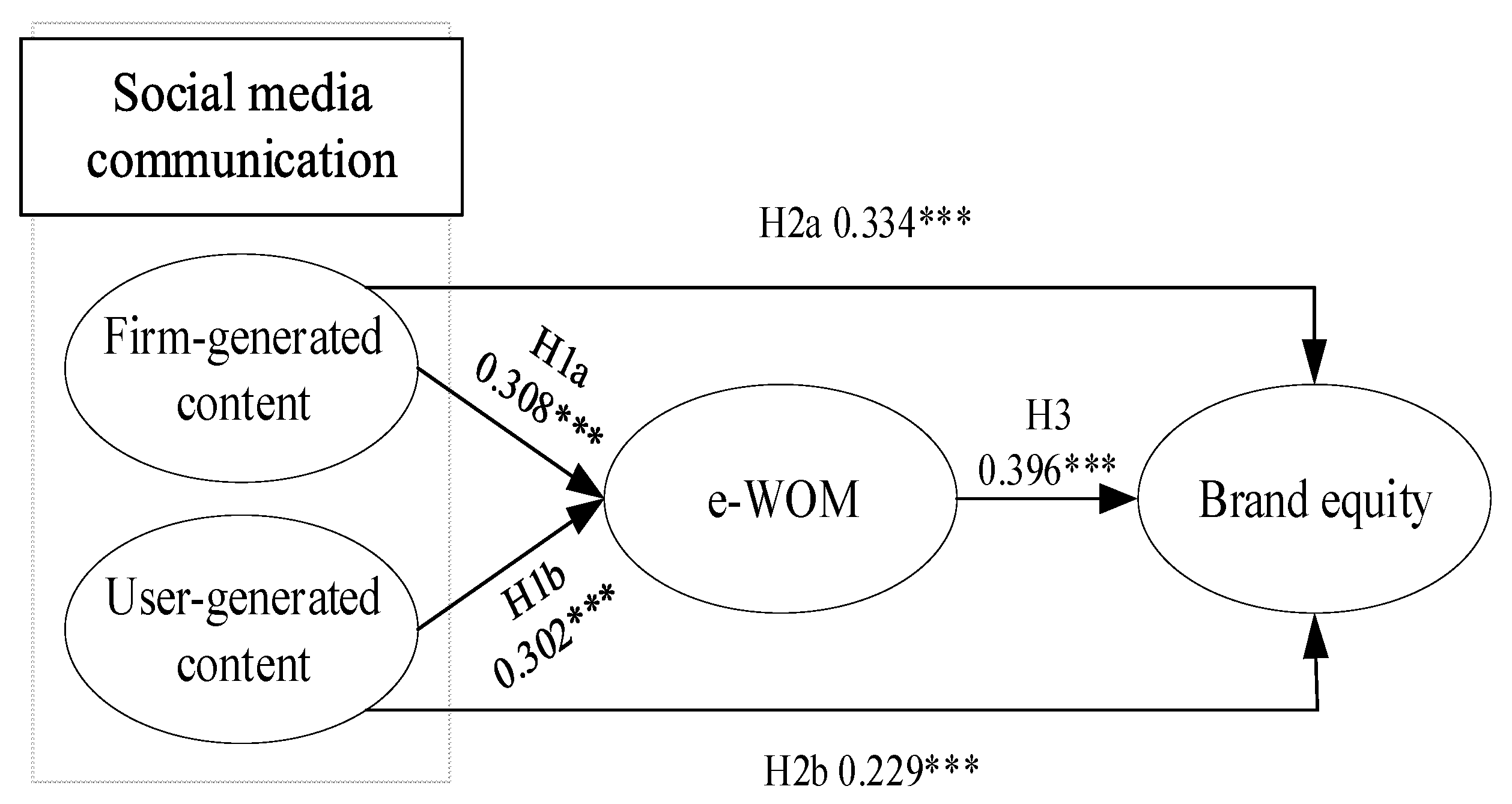Sustainability 15 06424 g002