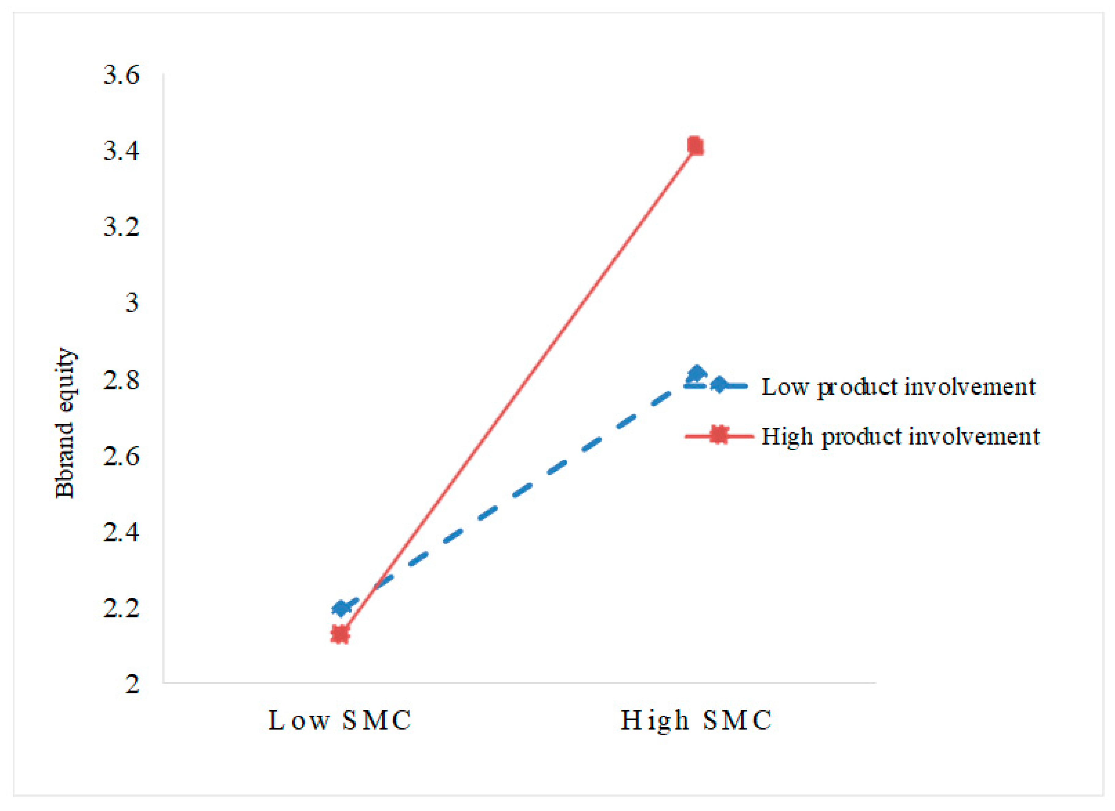 Sustainability 15 06424 g003