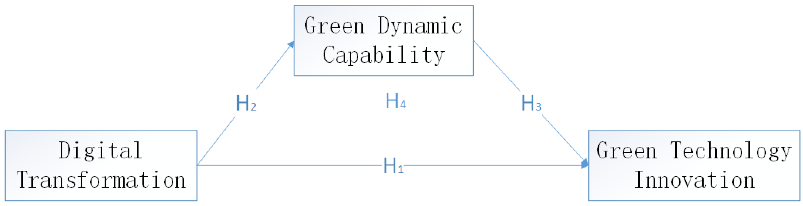 Sustainability 15 06425 g001