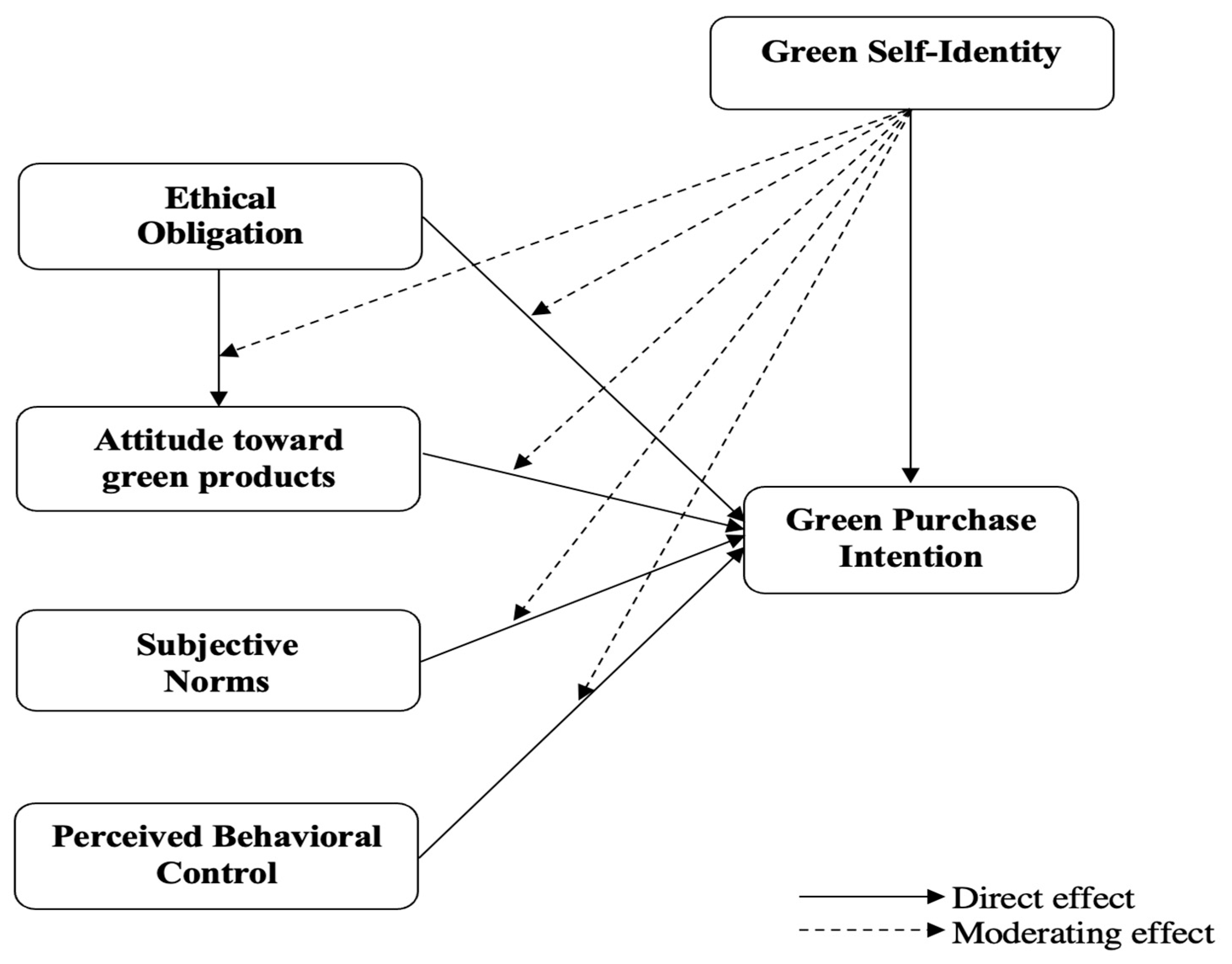 Sustainability 15 06426 g001