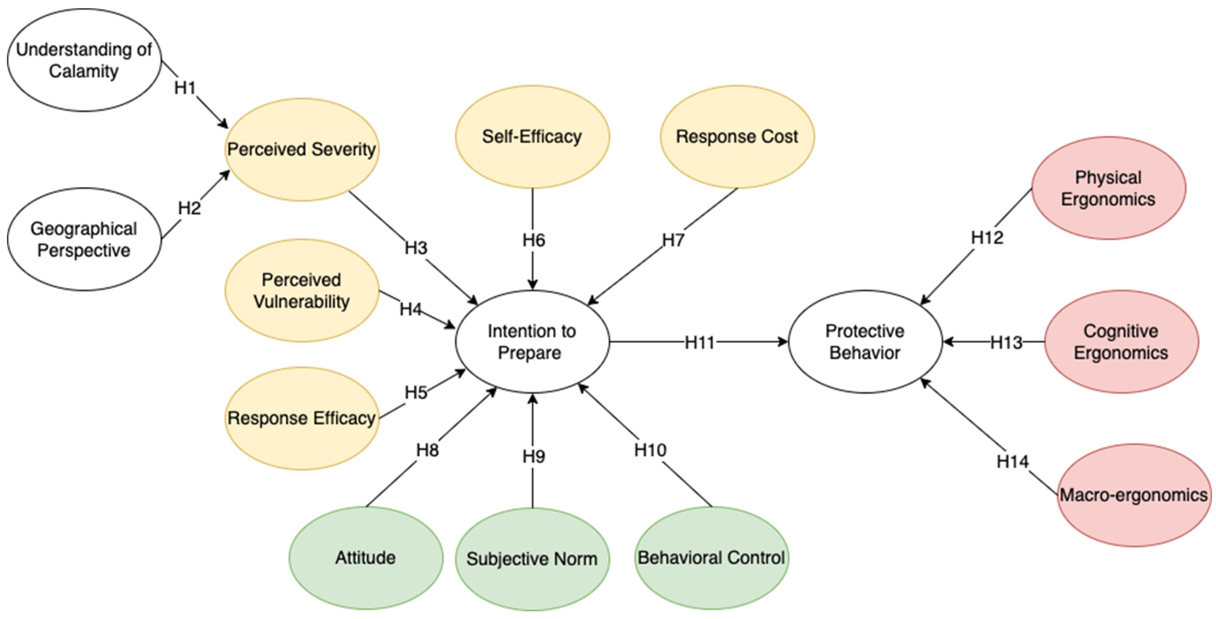 Sustainability 15 06427 g002 Sustainability 15 06427 g002