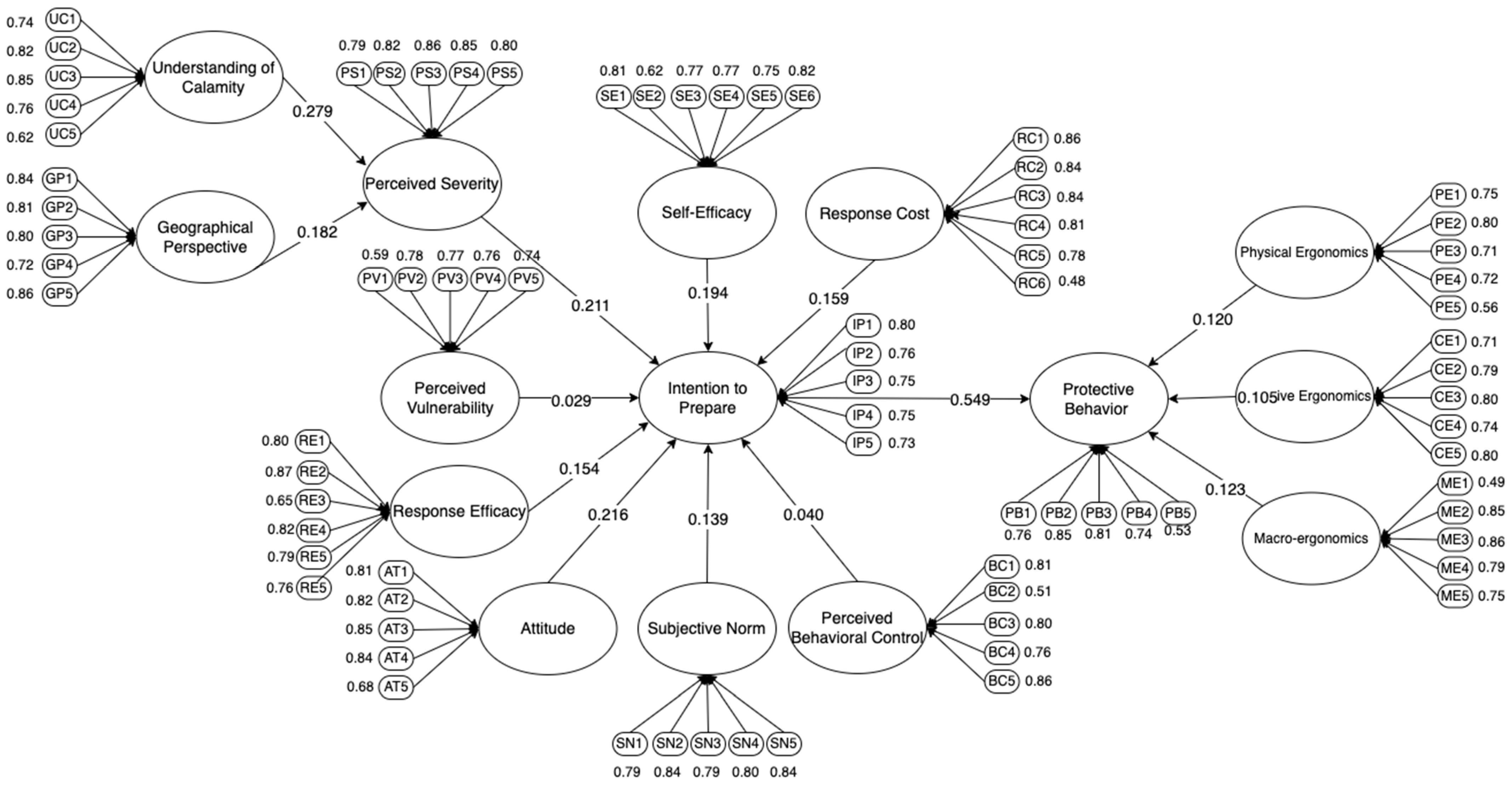 Sustainability 15 06427 g003 Sustainability 15 06427 g003