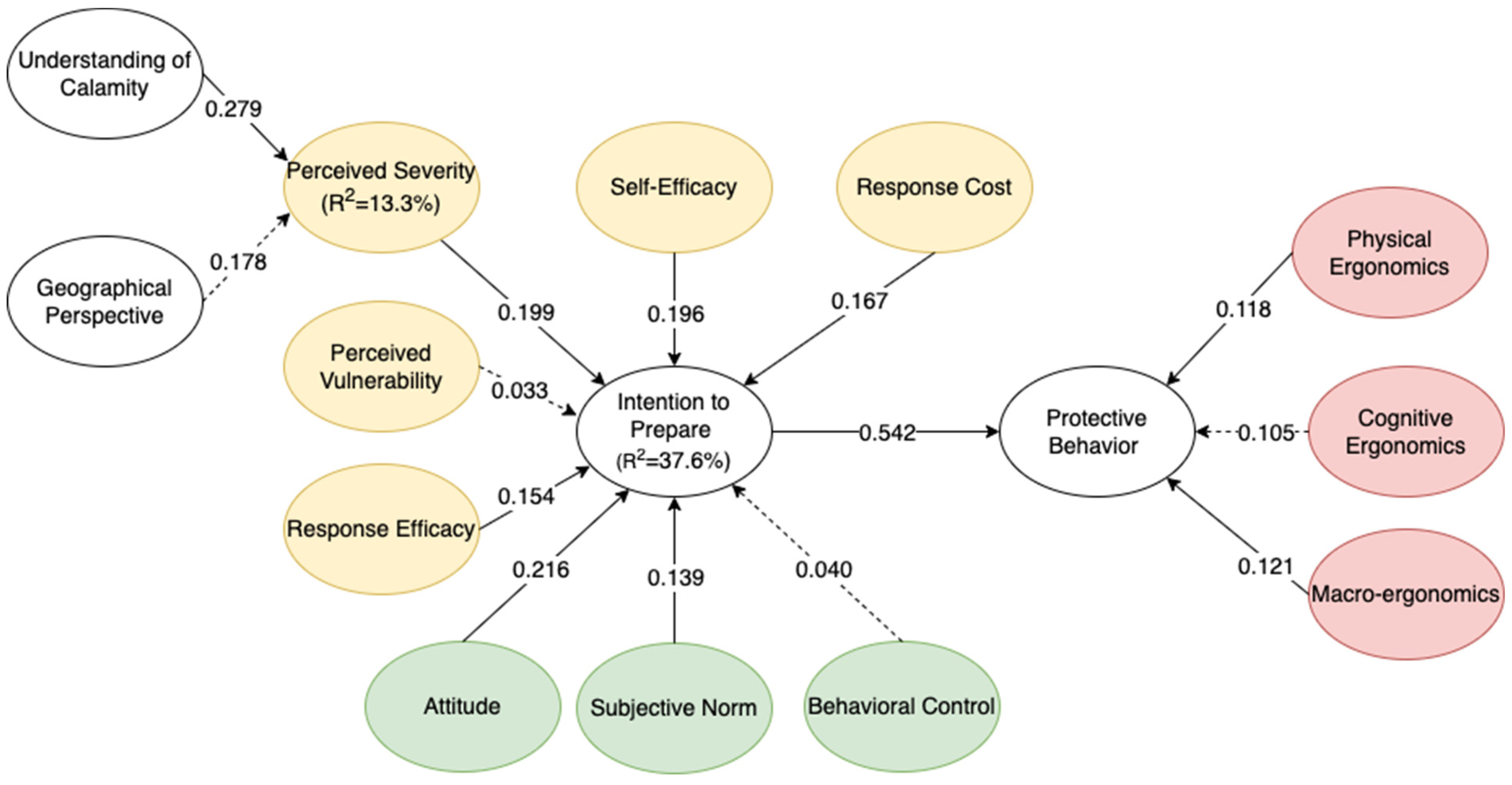 Sustainability 15 06427 g004 Sustainability 15 06427 g004