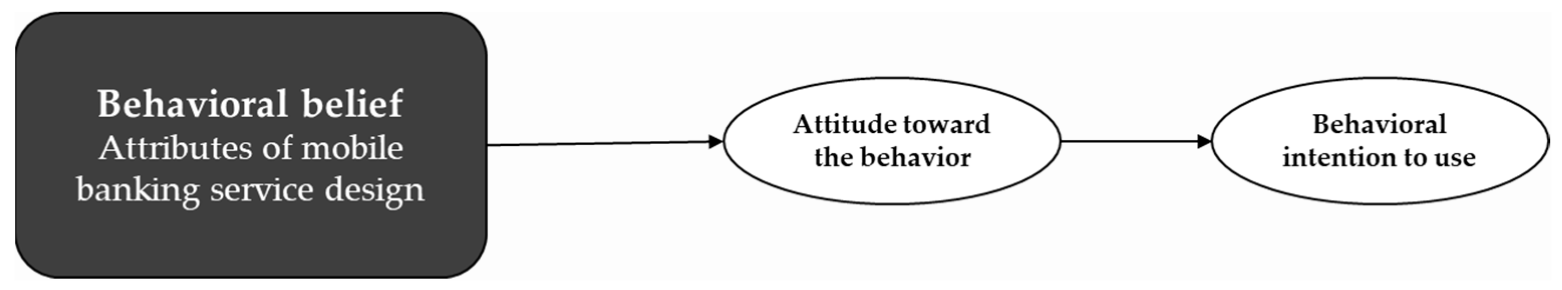 Sustainability 15 06428 g002