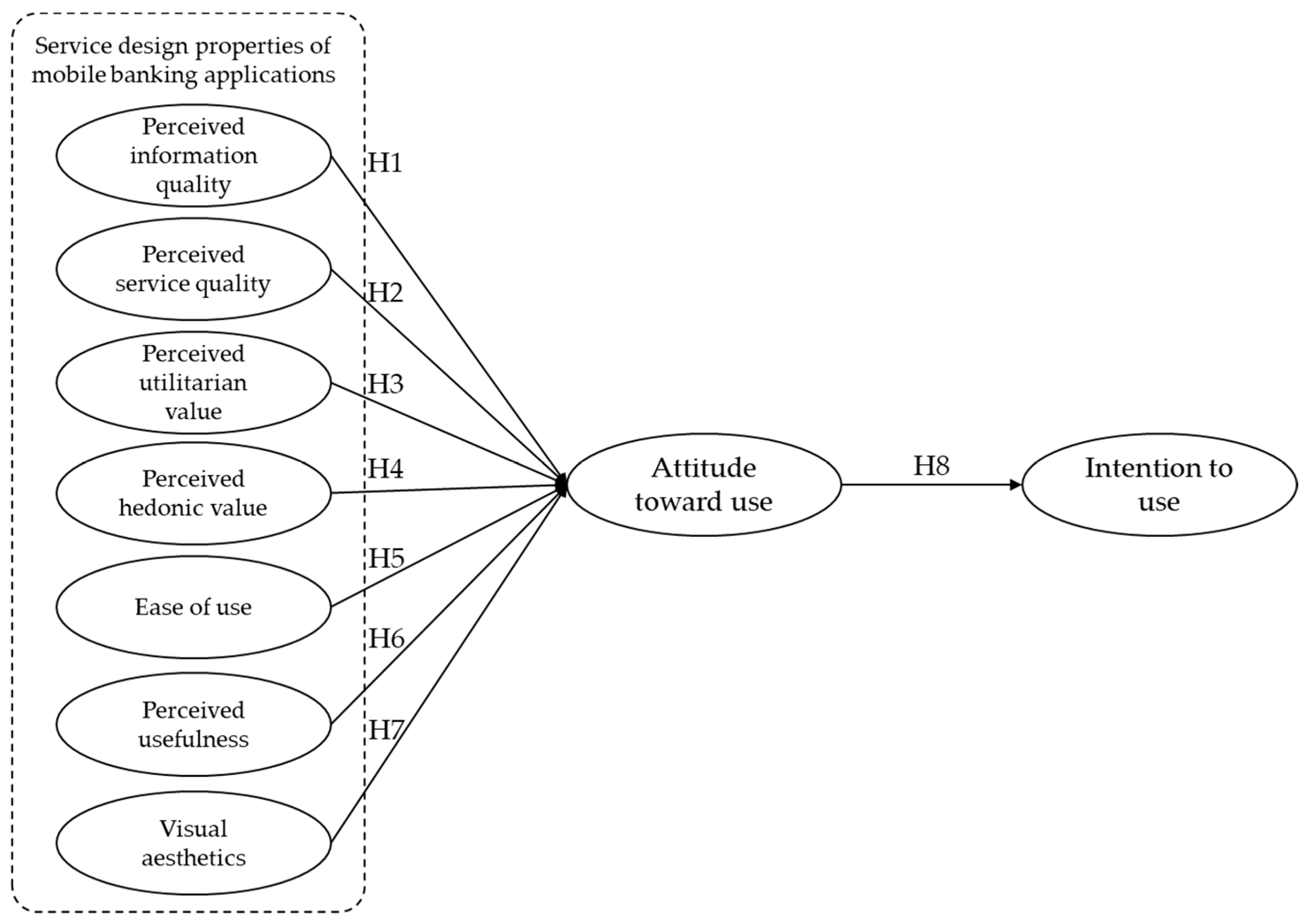 Sustainability 15 06428 g003