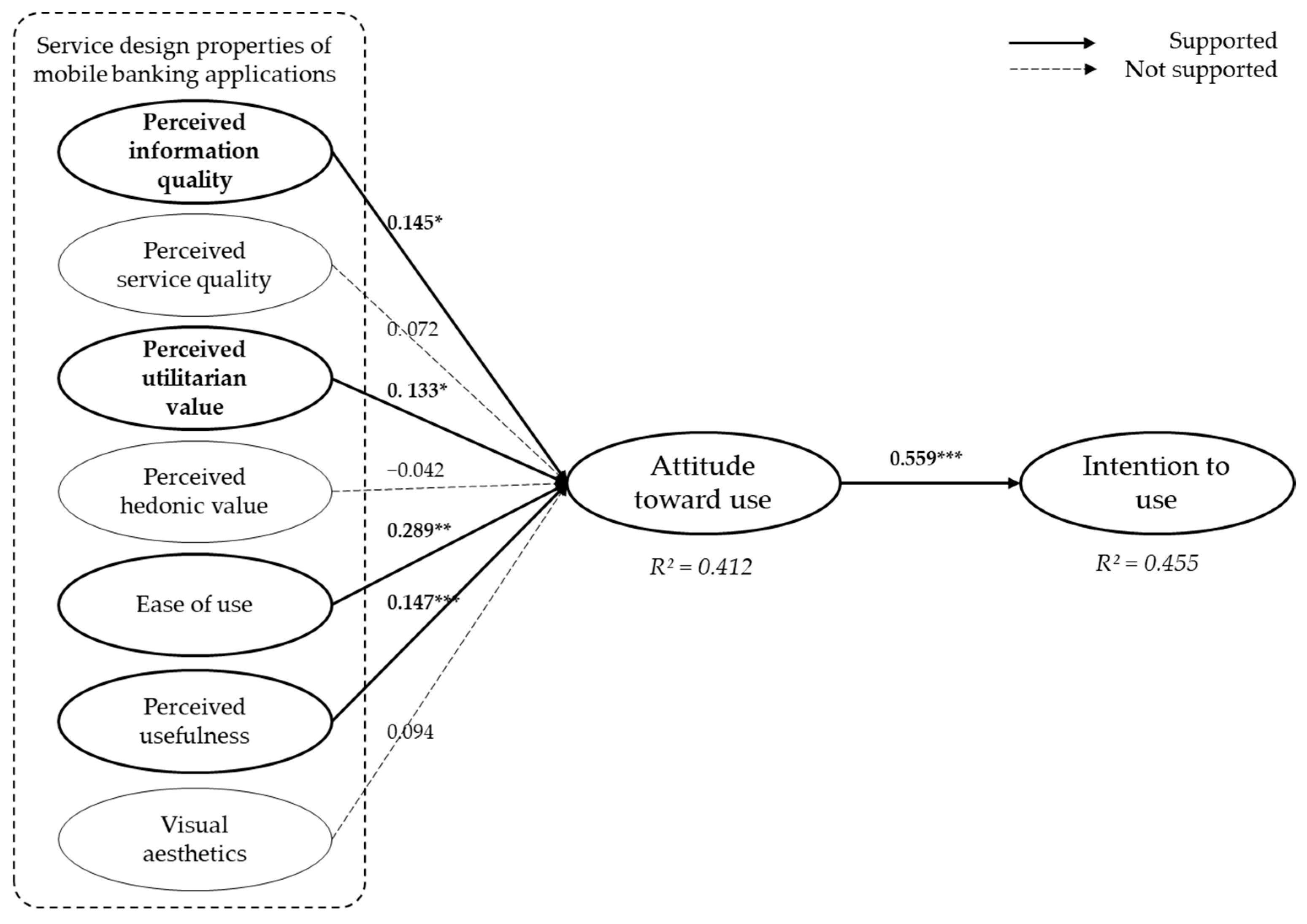 Sustainability 15 06428 g004