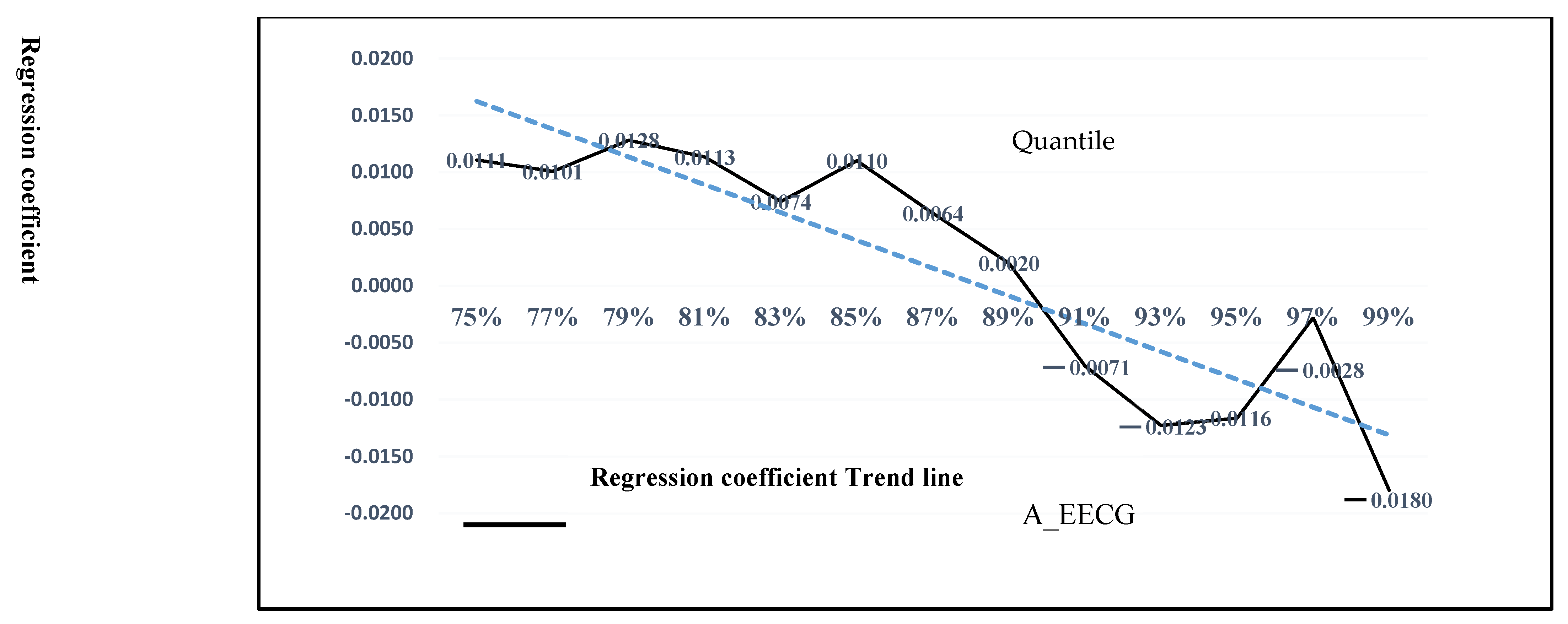 Sustainability 15 06430 g003