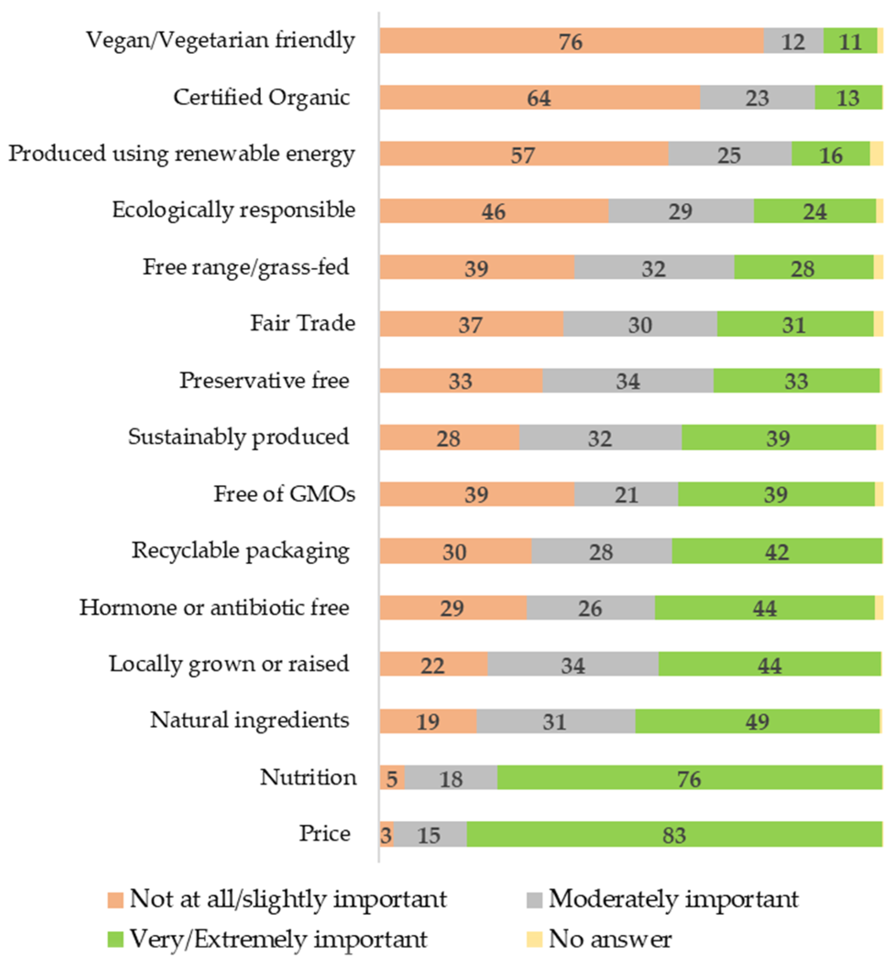 Sustainability 15 06431 g001