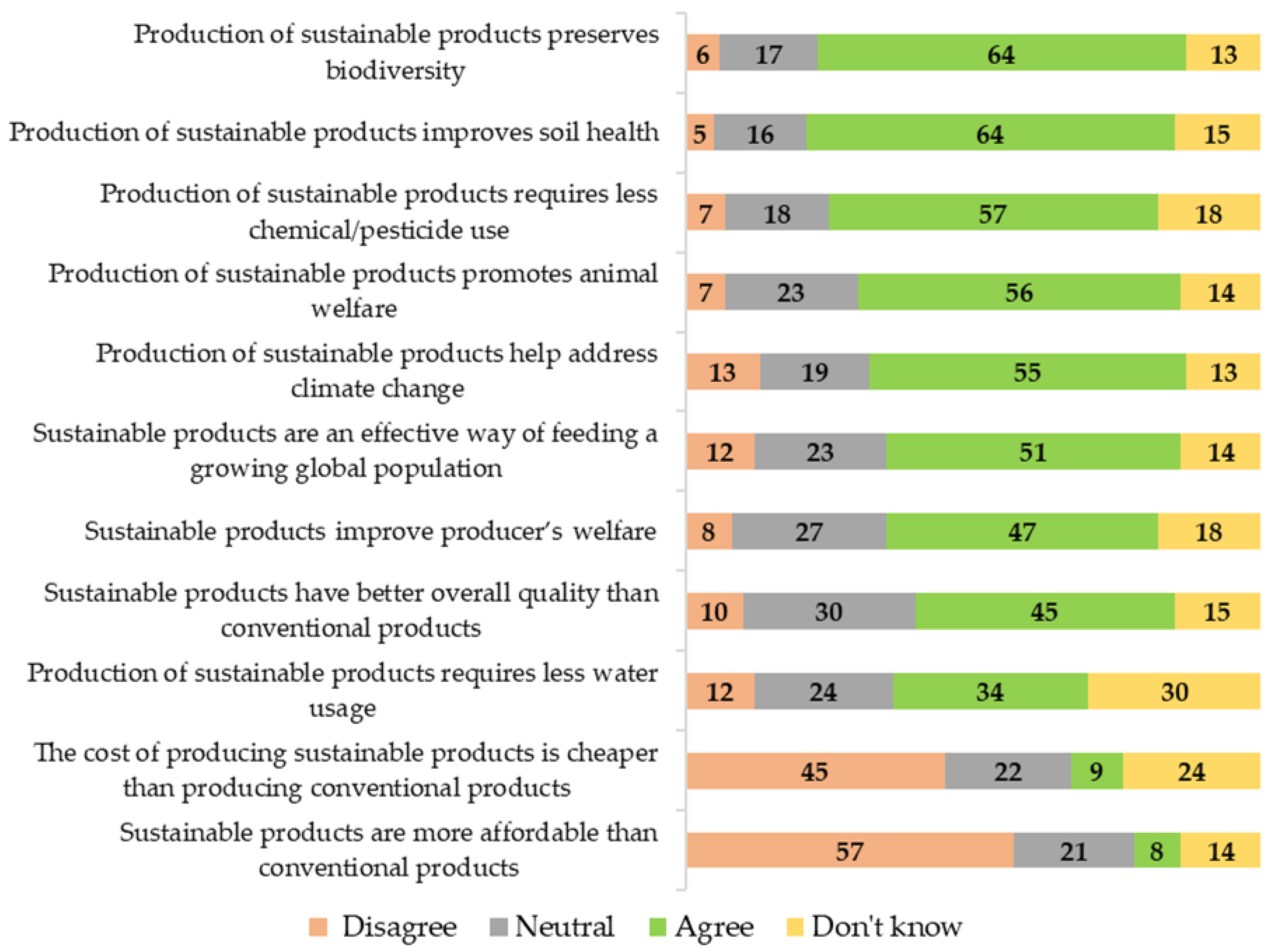 Sustainability 15 06431 g002