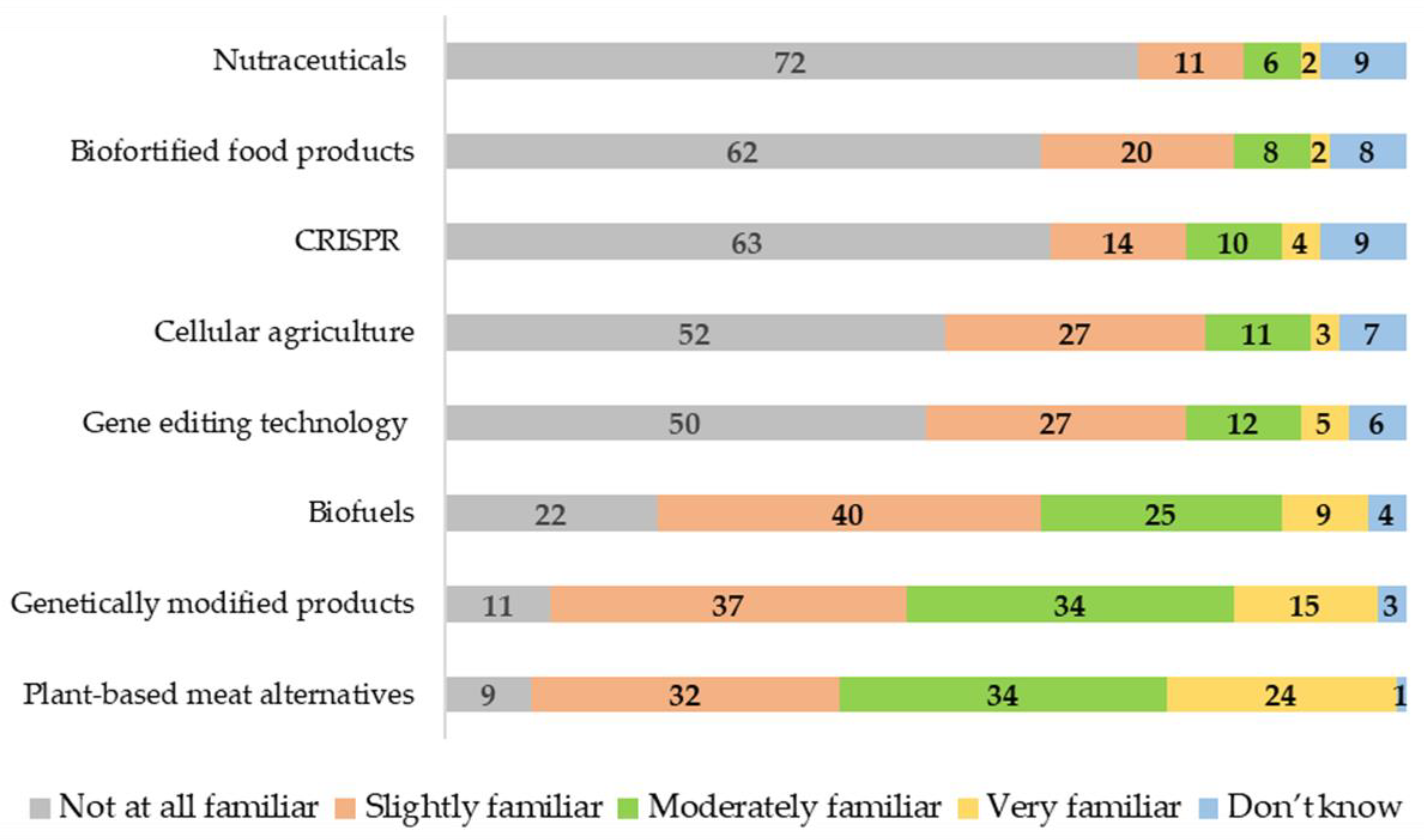 Sustainability 15 06431 g003