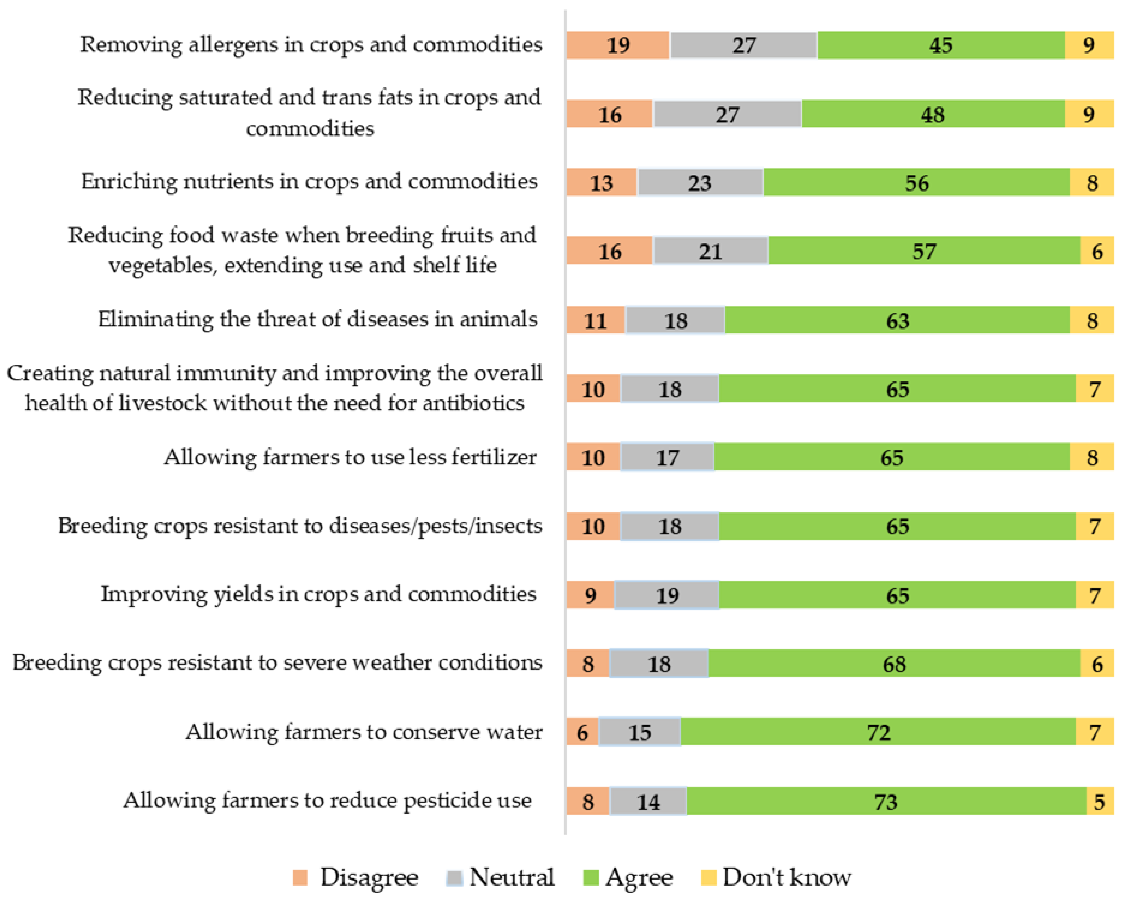 Sustainability 15 06431 g004