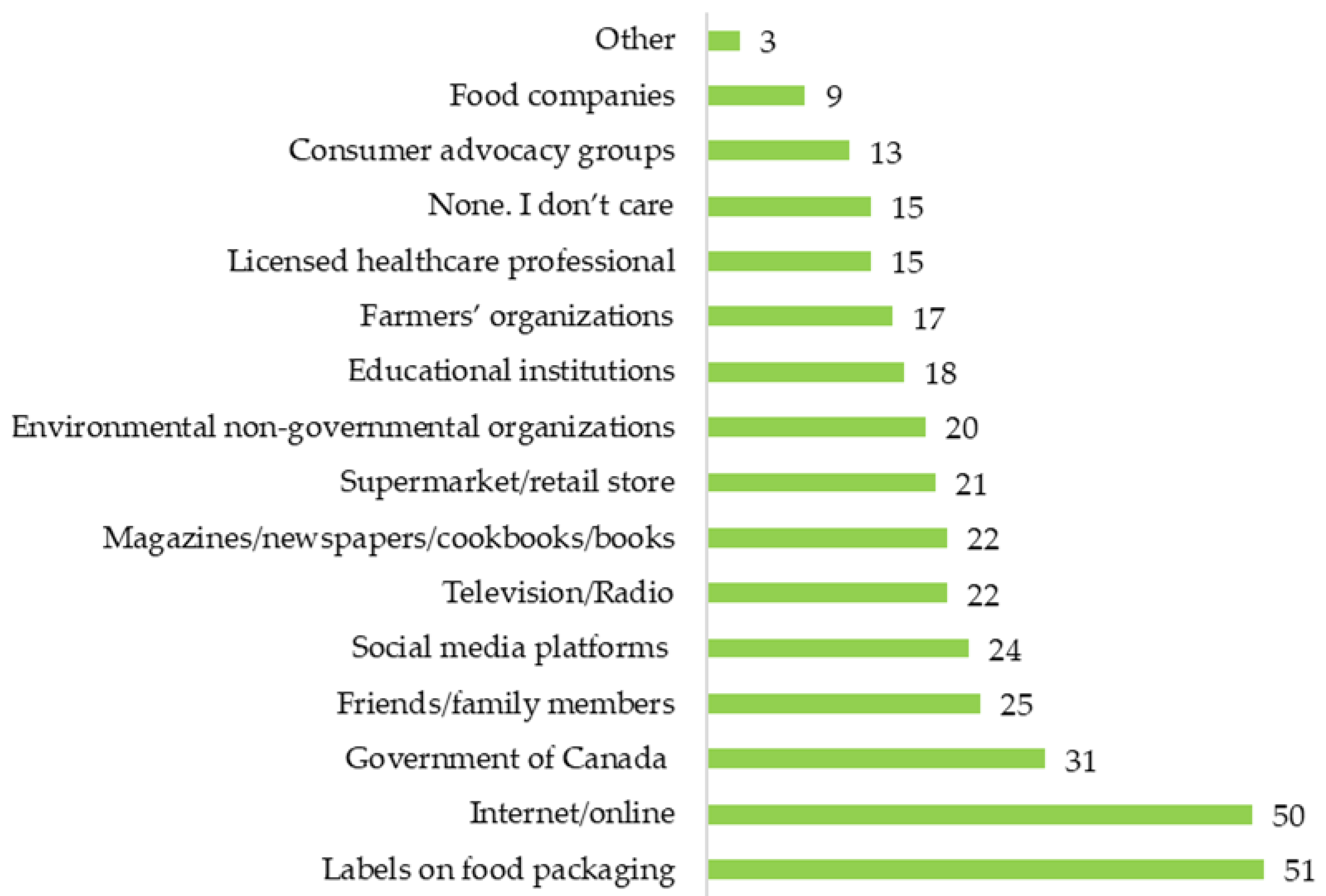 Sustainability 15 06431 g005