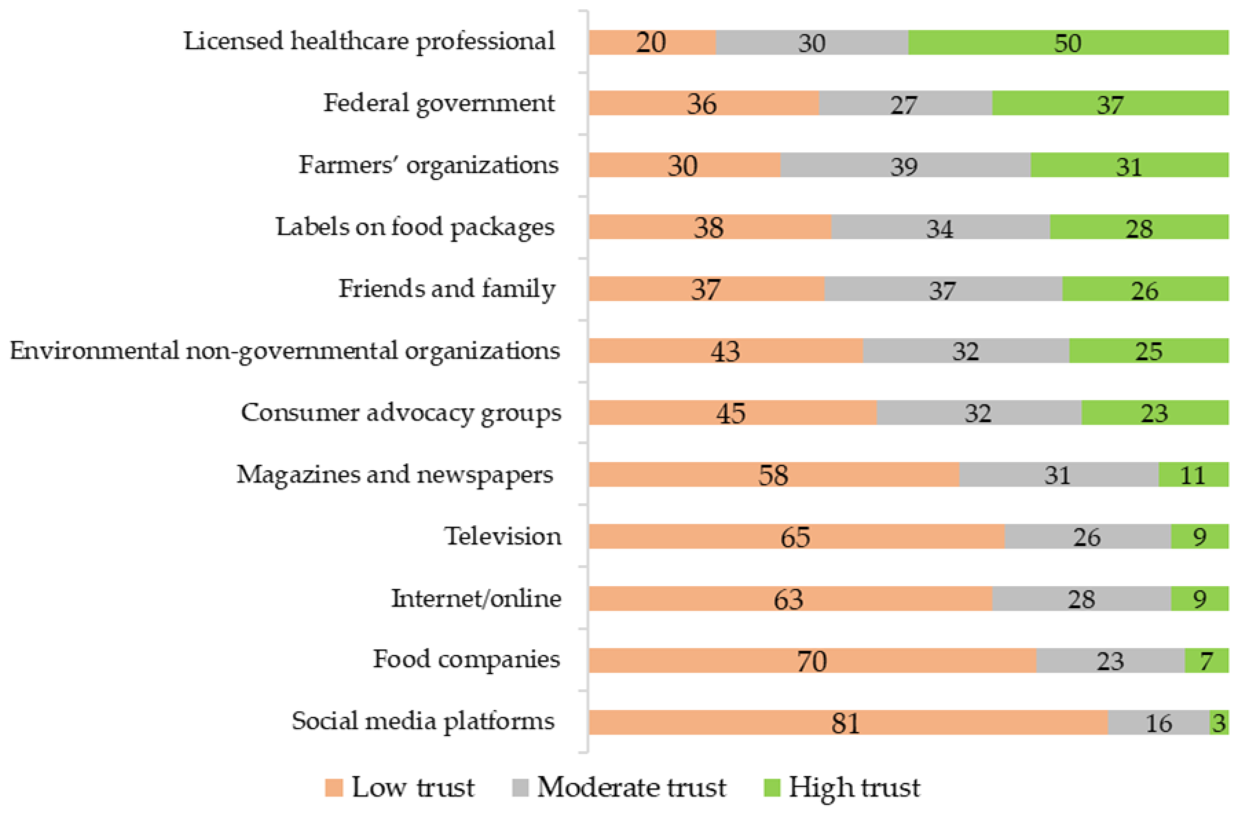 Sustainability 15 06431 g006