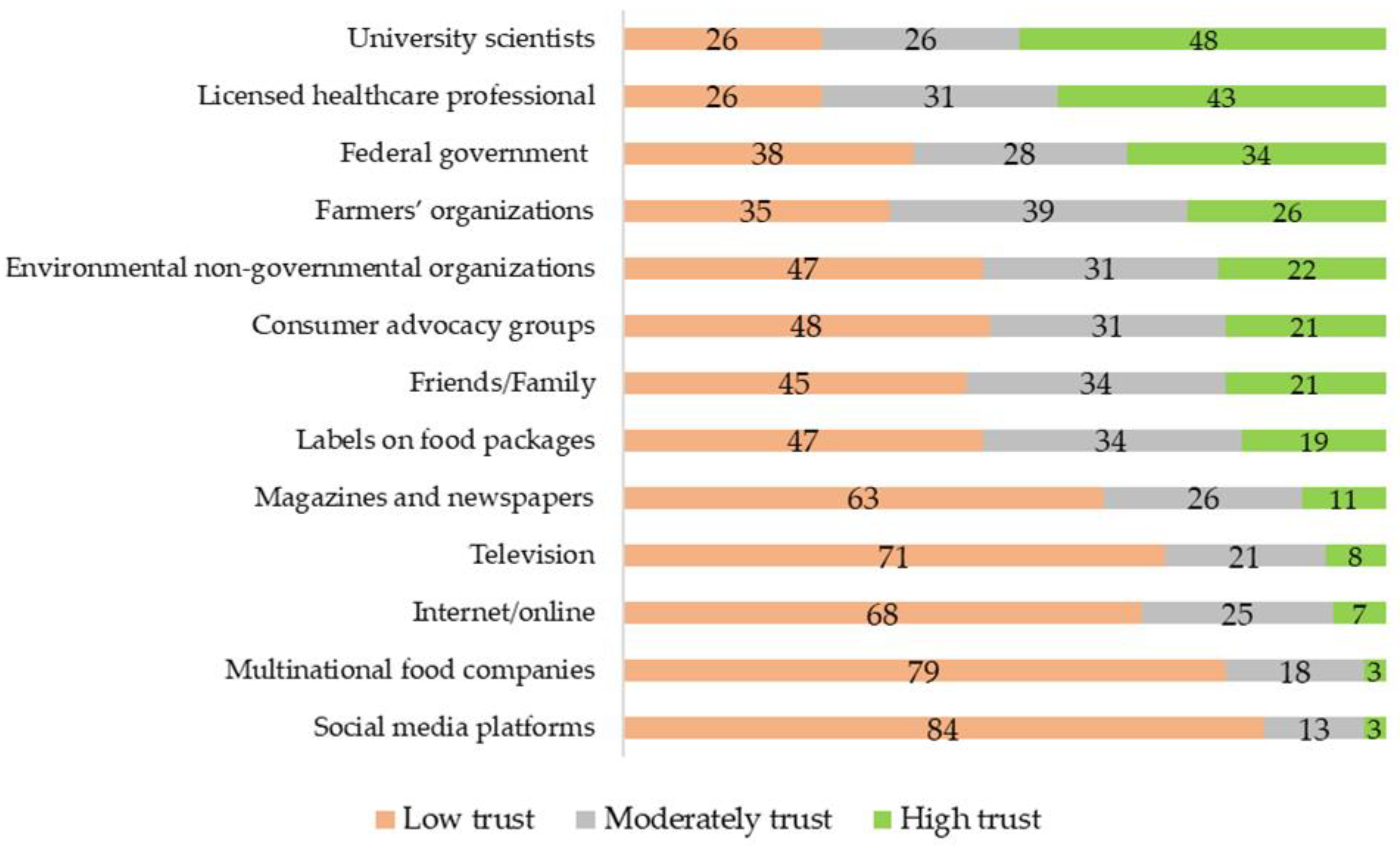 Sustainability 15 06431 g007
