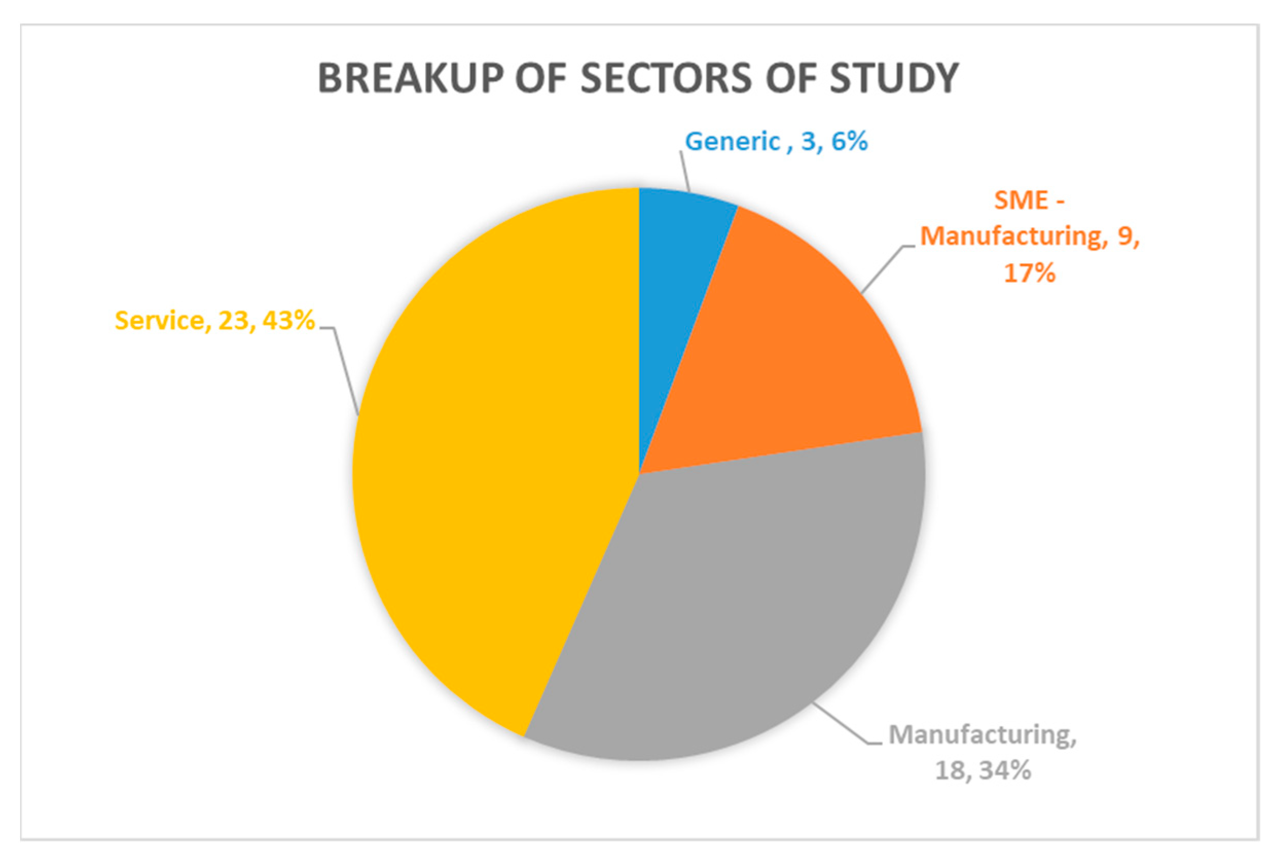 Sustainability 15 06433 g001