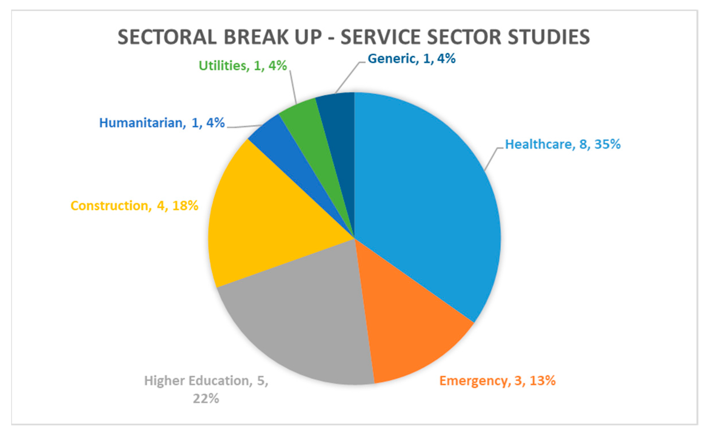 Sustainability 15 06433 g002