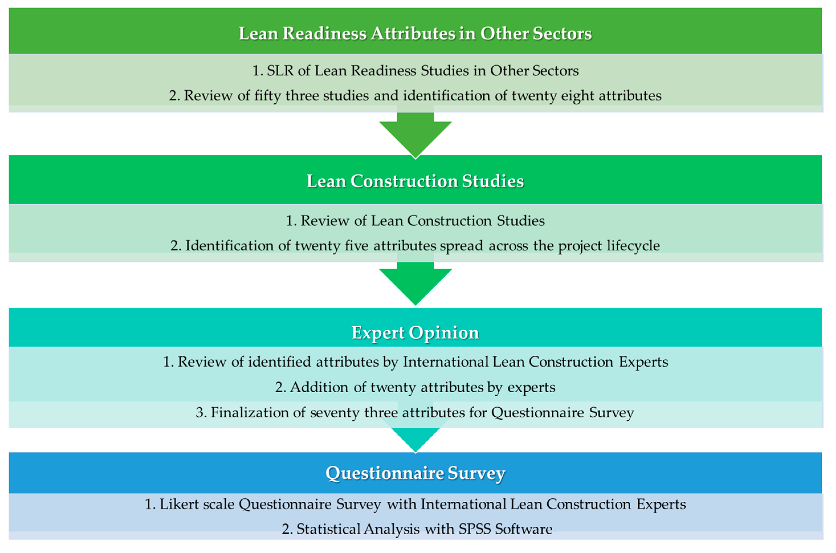 Sustainability 15 06433 g004